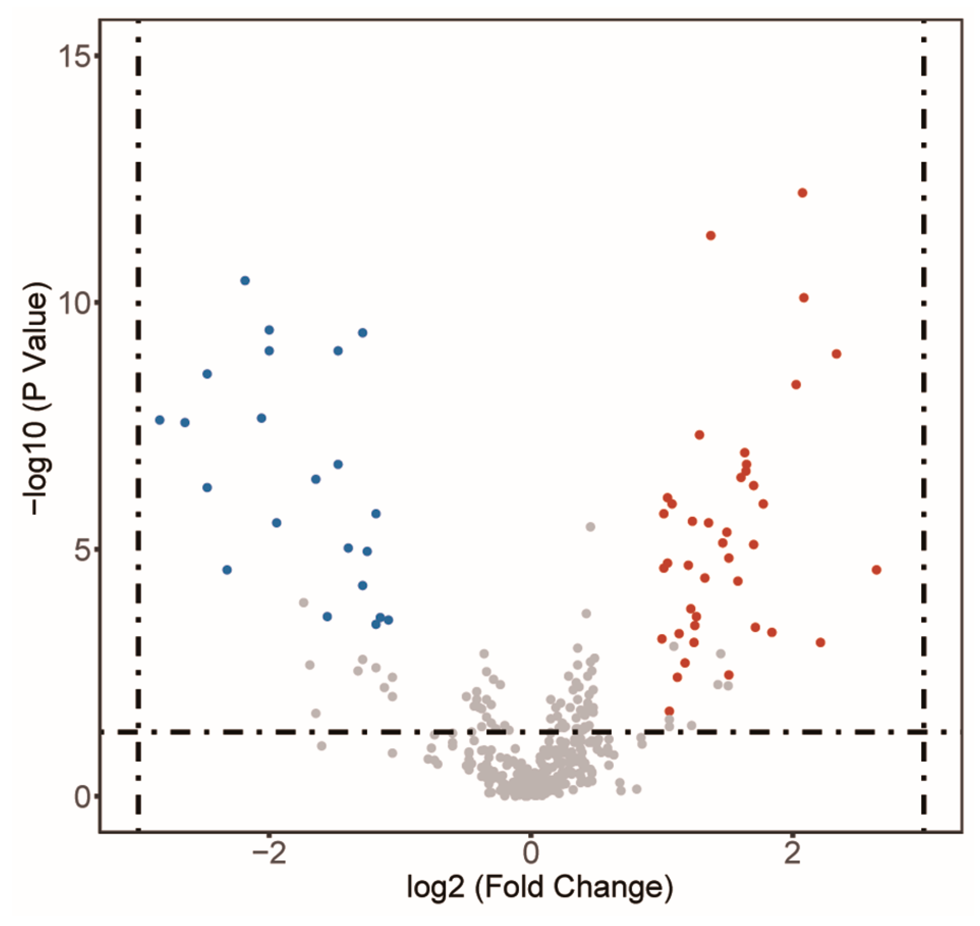 Cancers 15 05271 g002