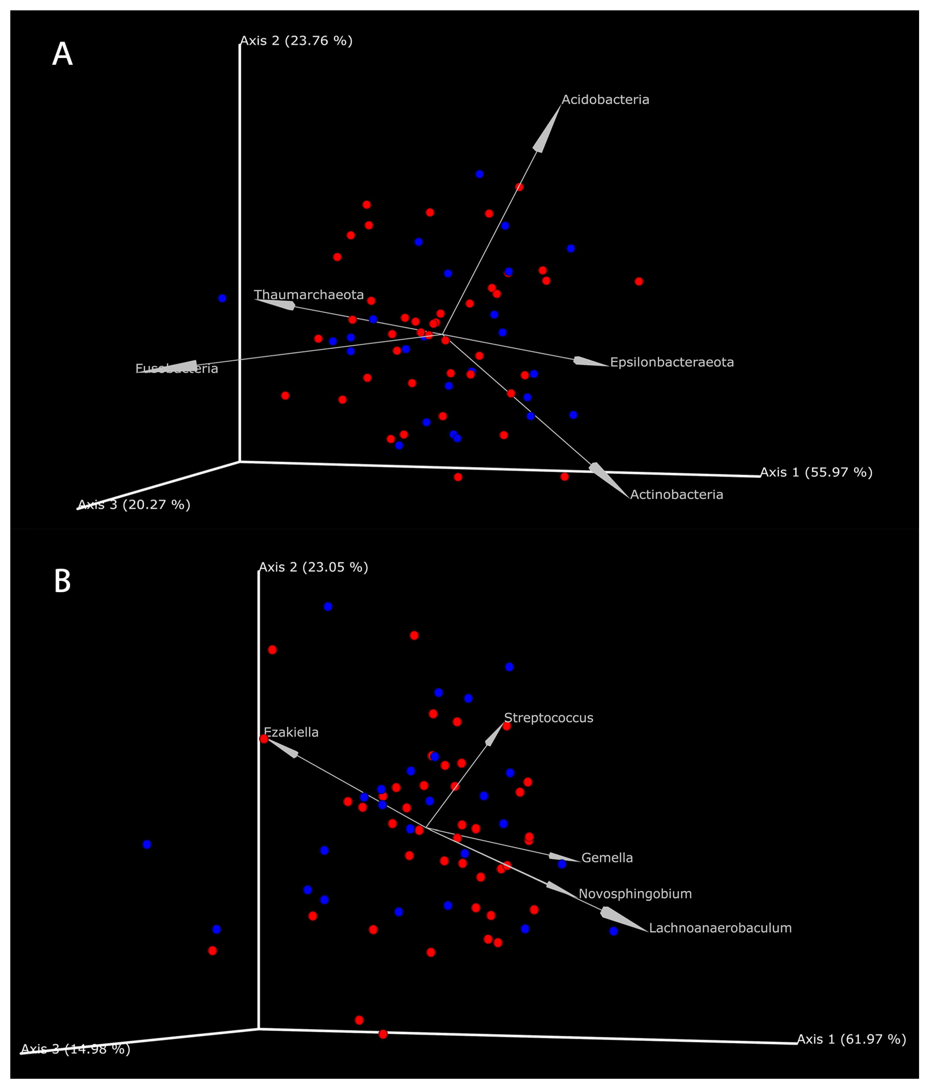 Cancers 15 05271 g006