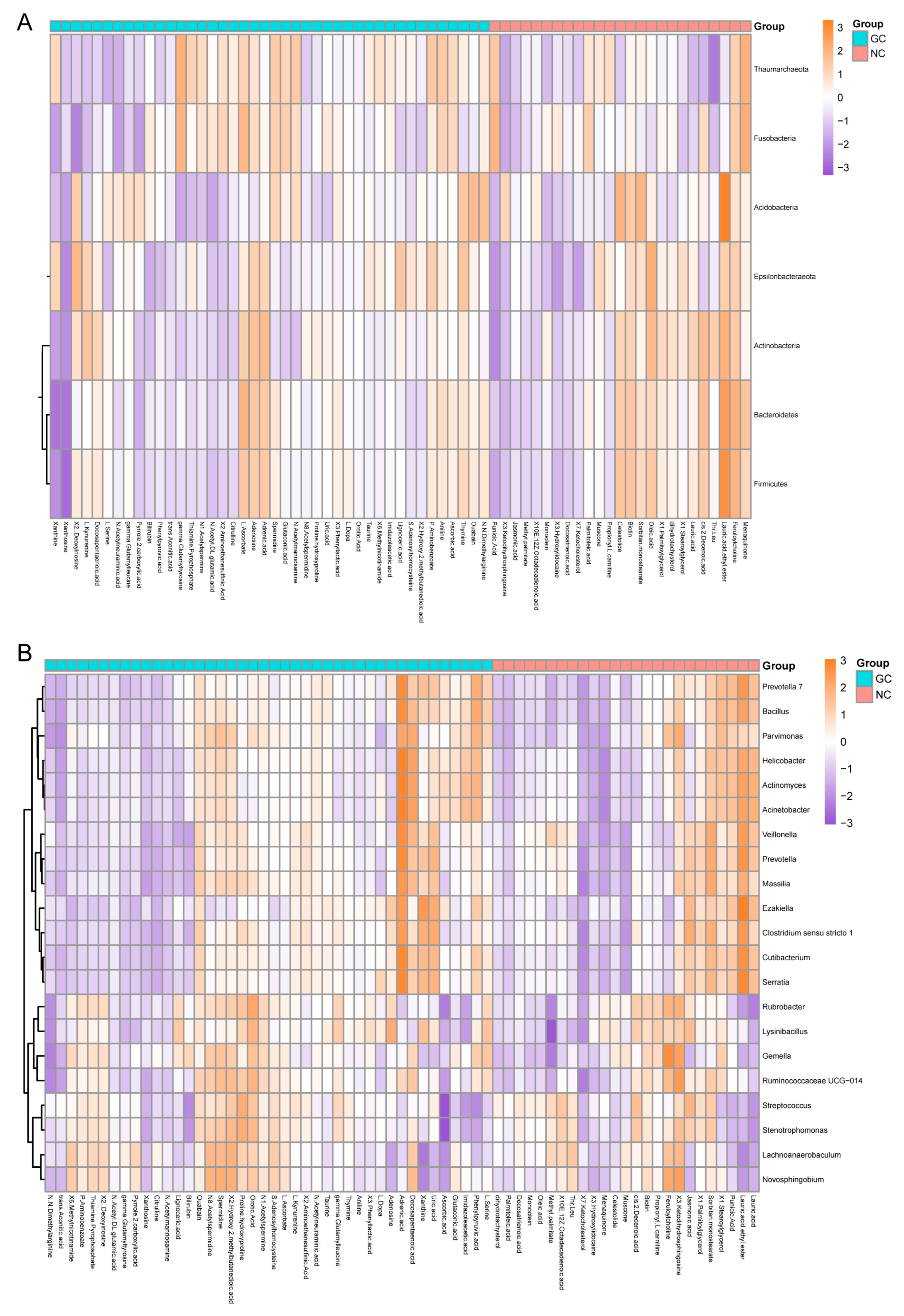 Cancers 15 05271 g007