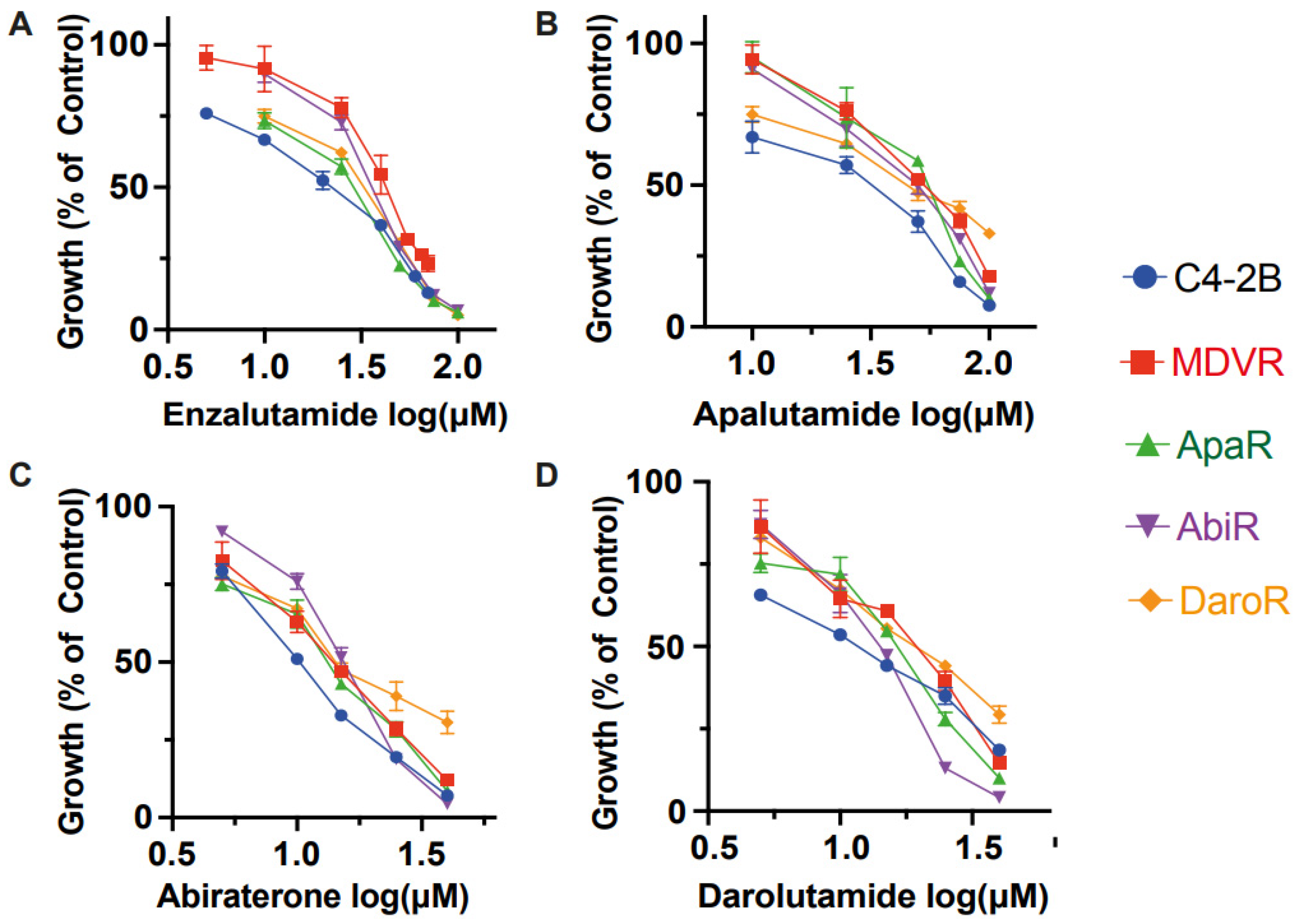 Cancers 15 05273 g002