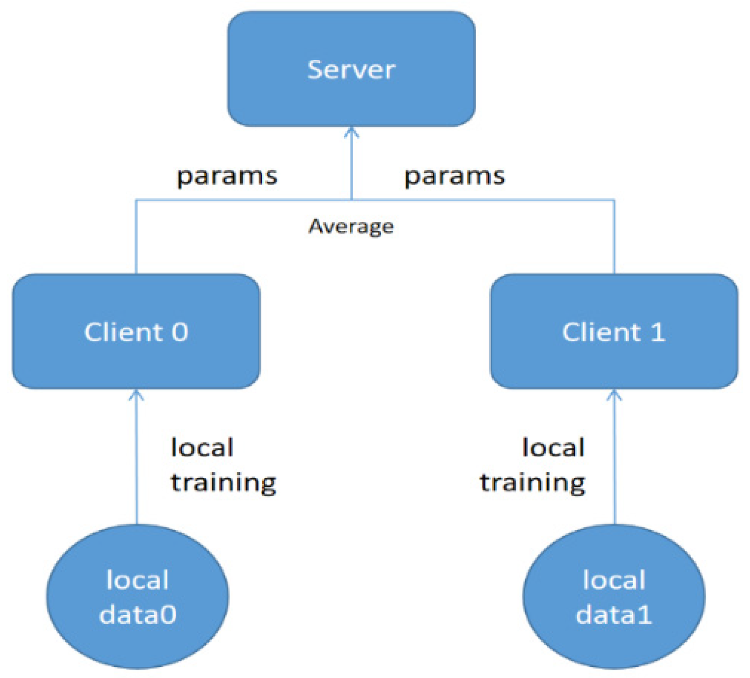 Cancers 15 05281 g004