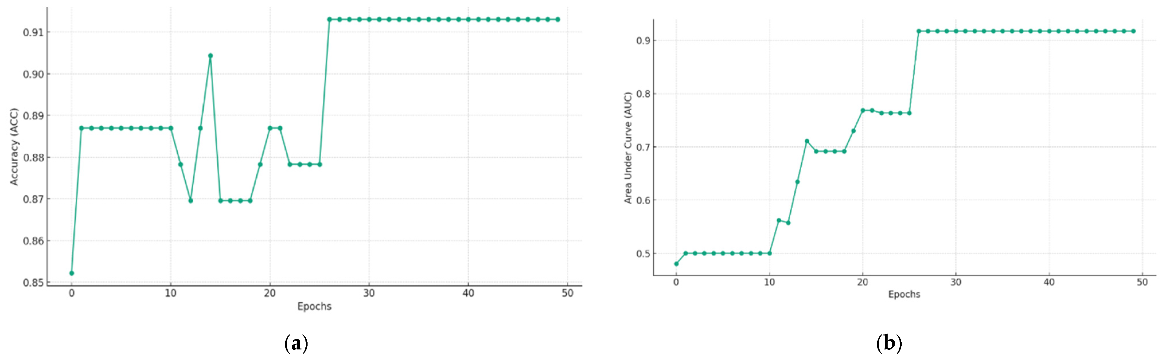 Cancers 15 05281 g006a