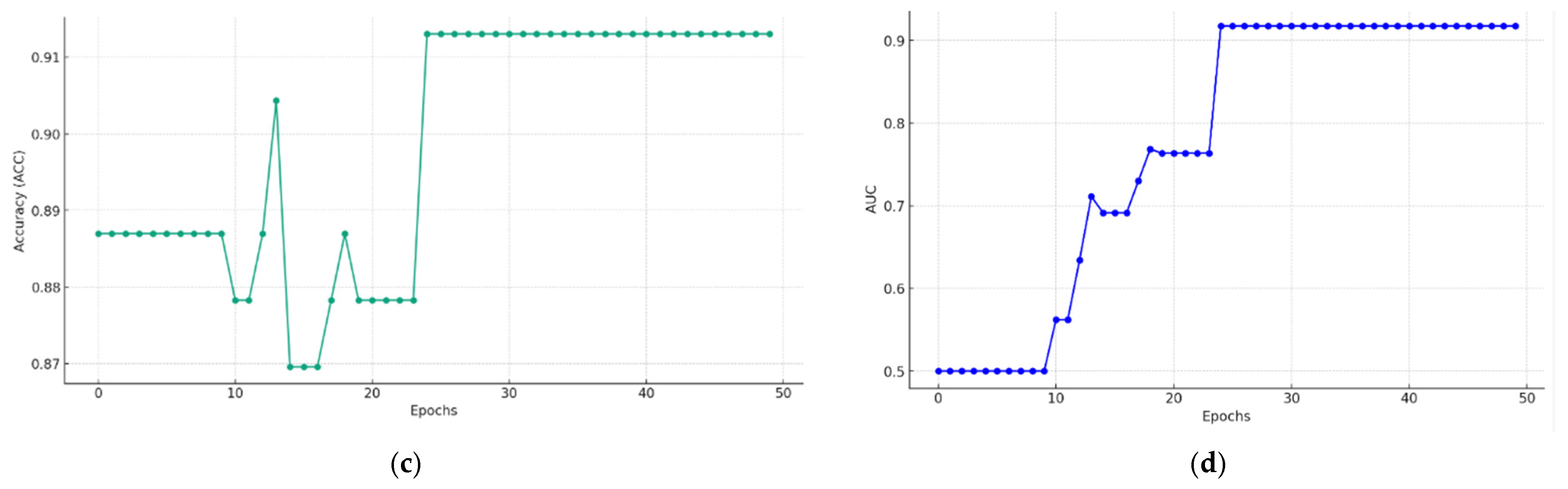 Cancers 15 05281 g006b