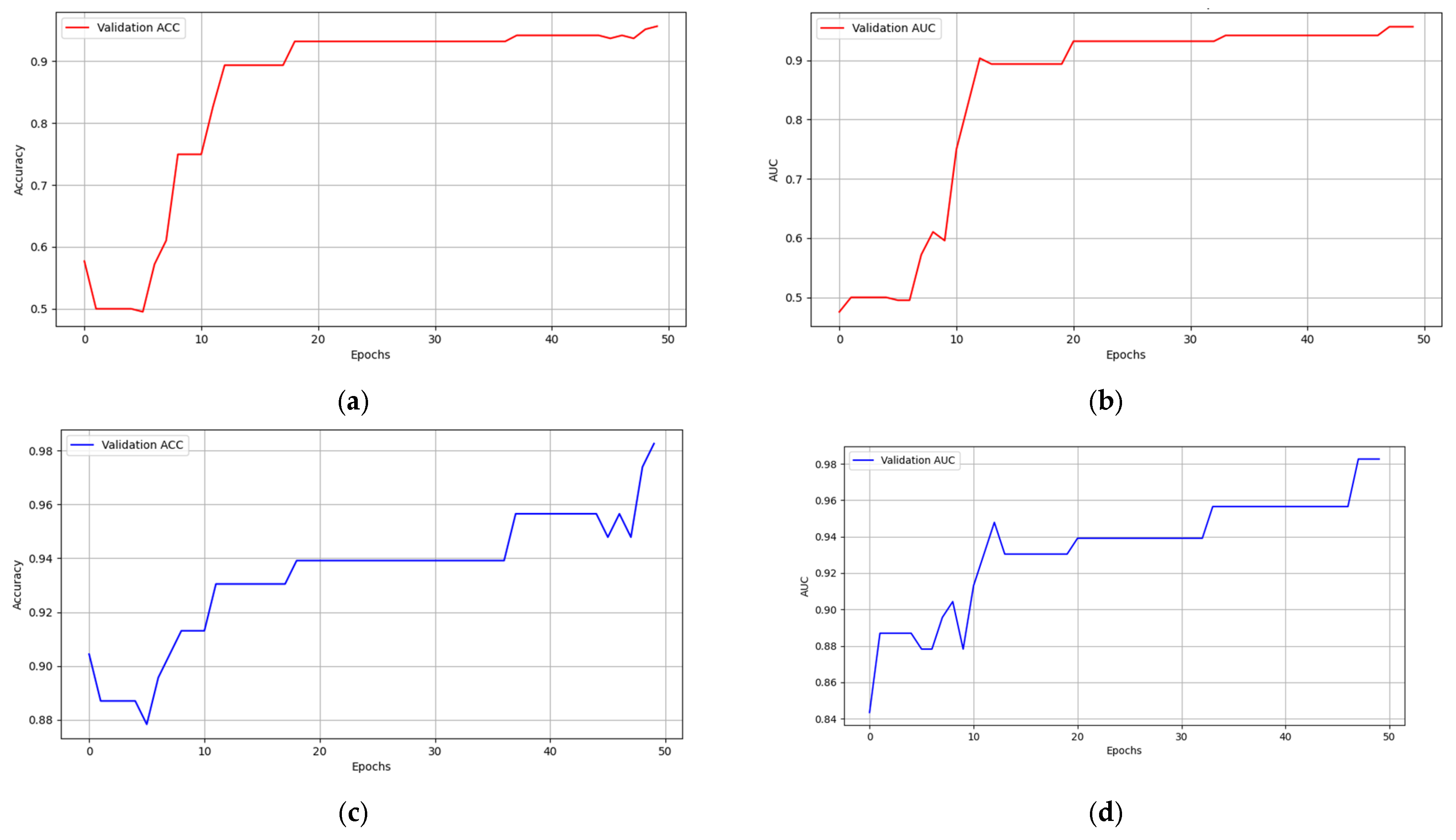 Cancers 15 05281 g007