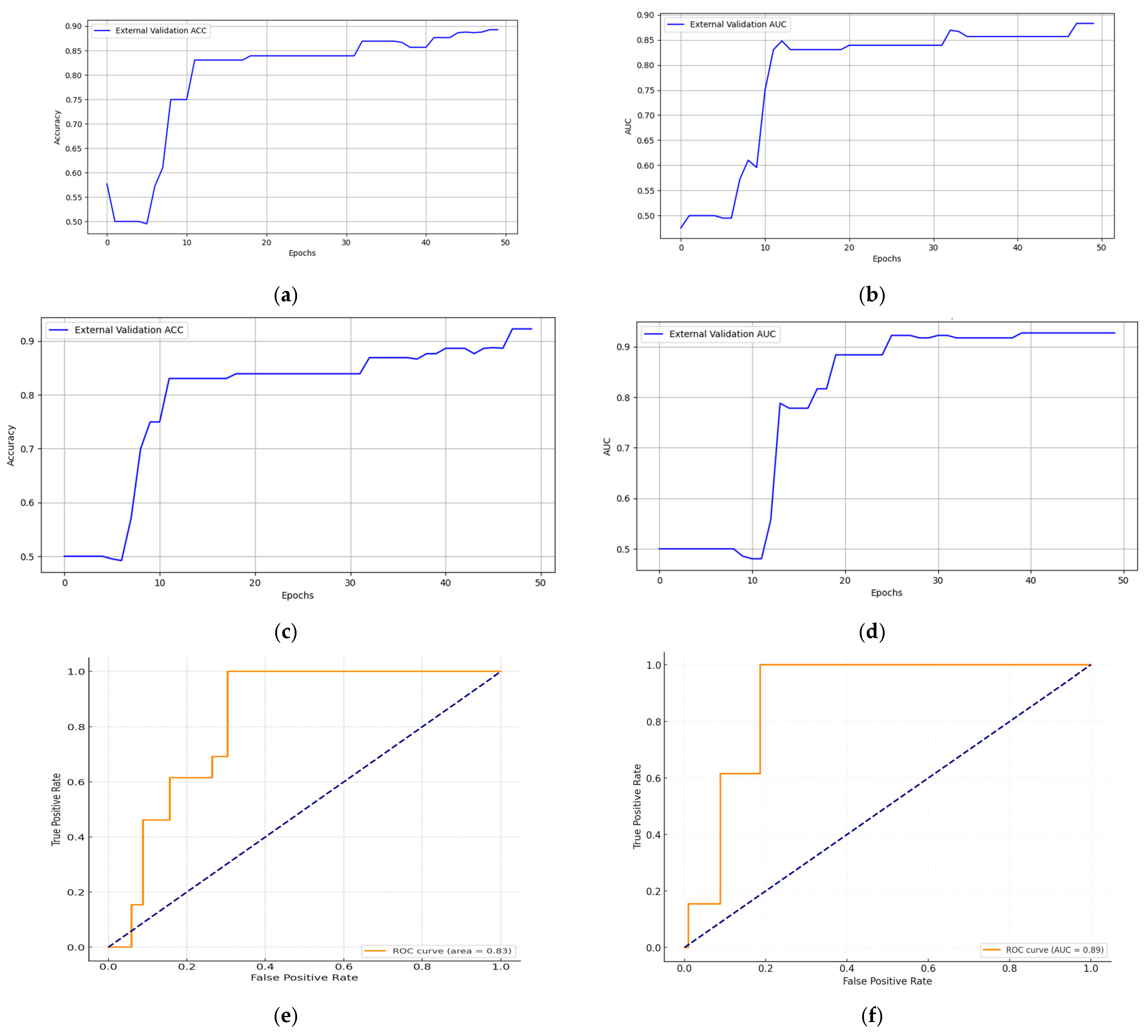 Cancers 15 05281 g008