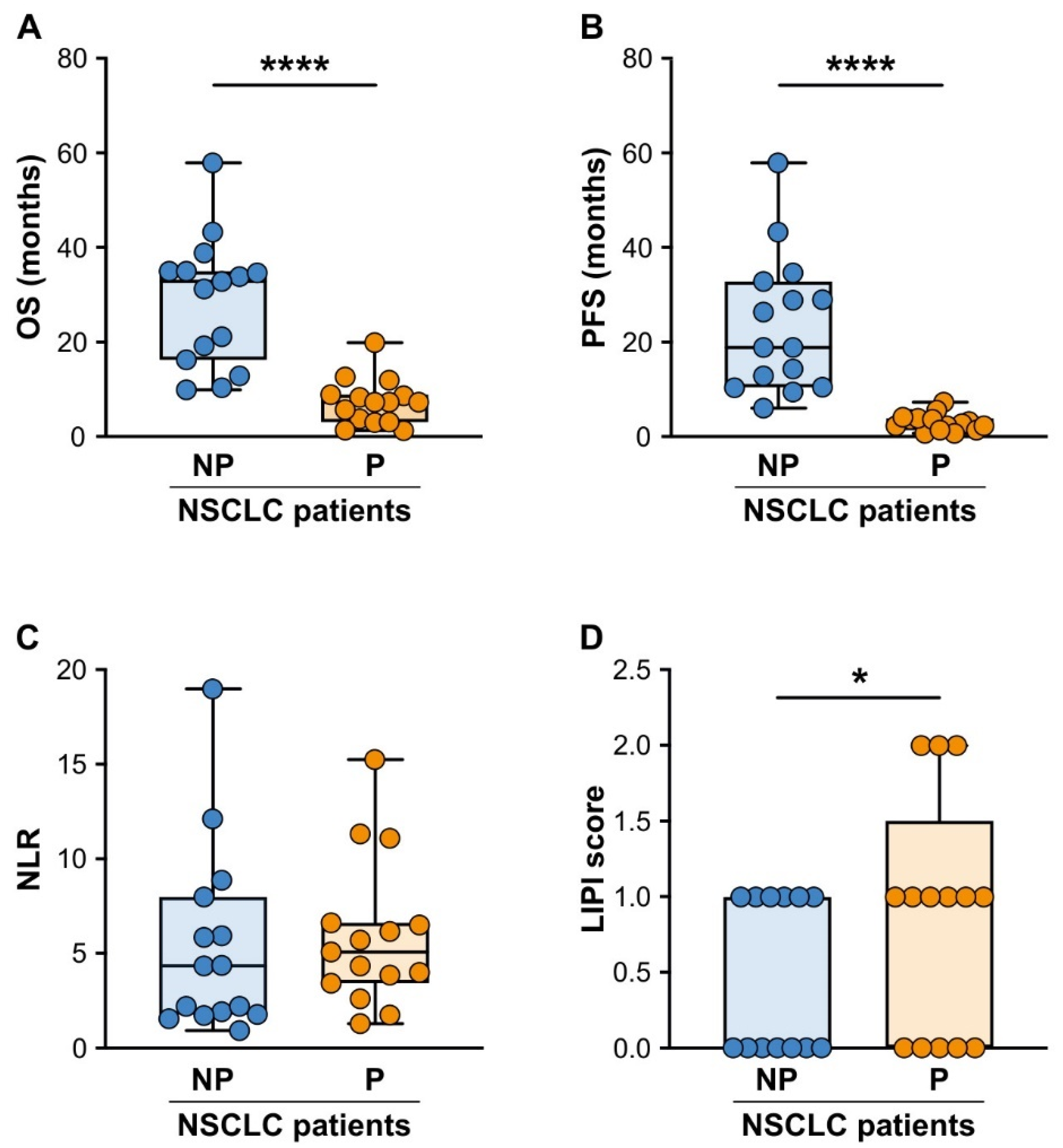 Cancers 15 05285 g001