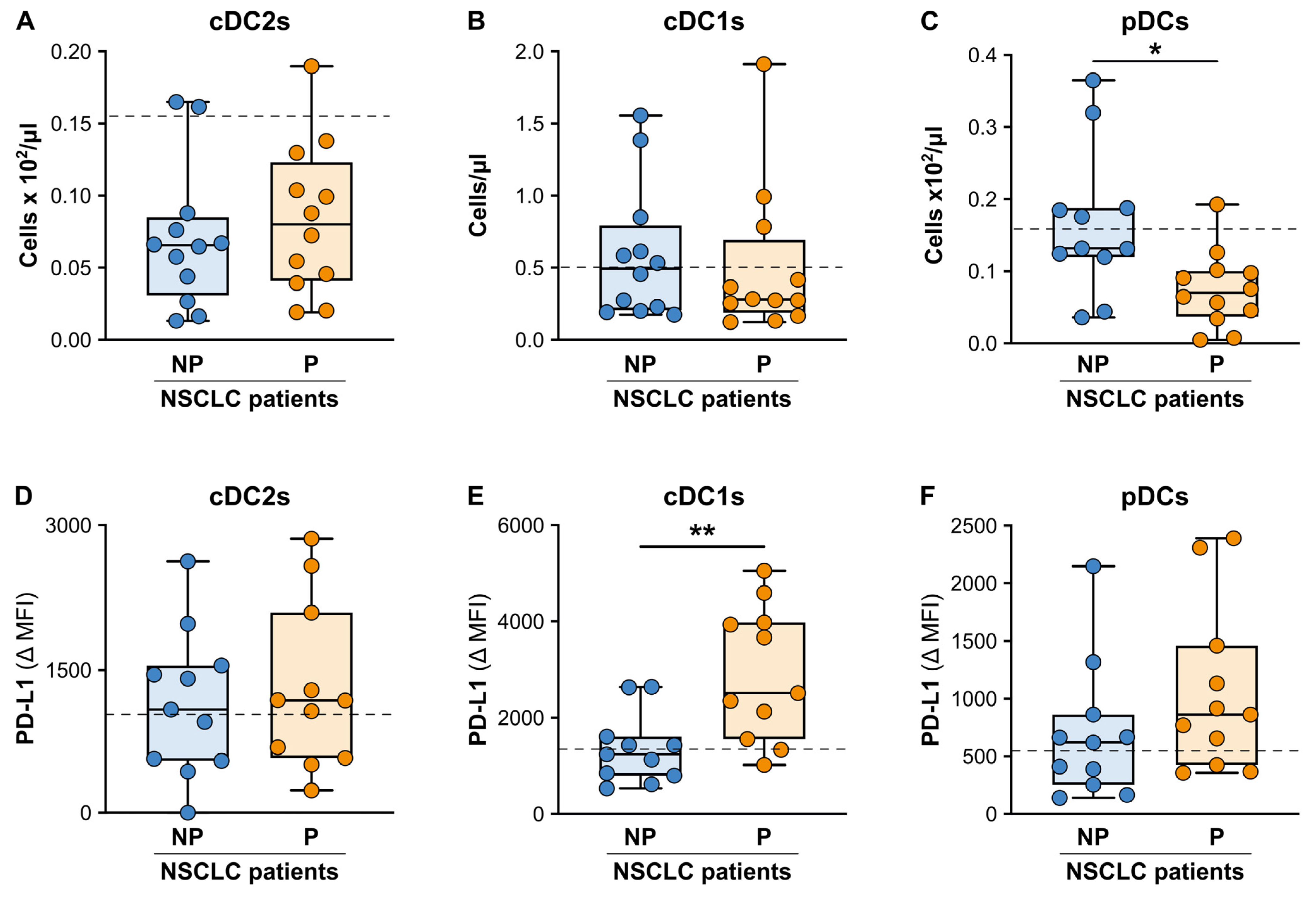 Cancers 15 05285 g005