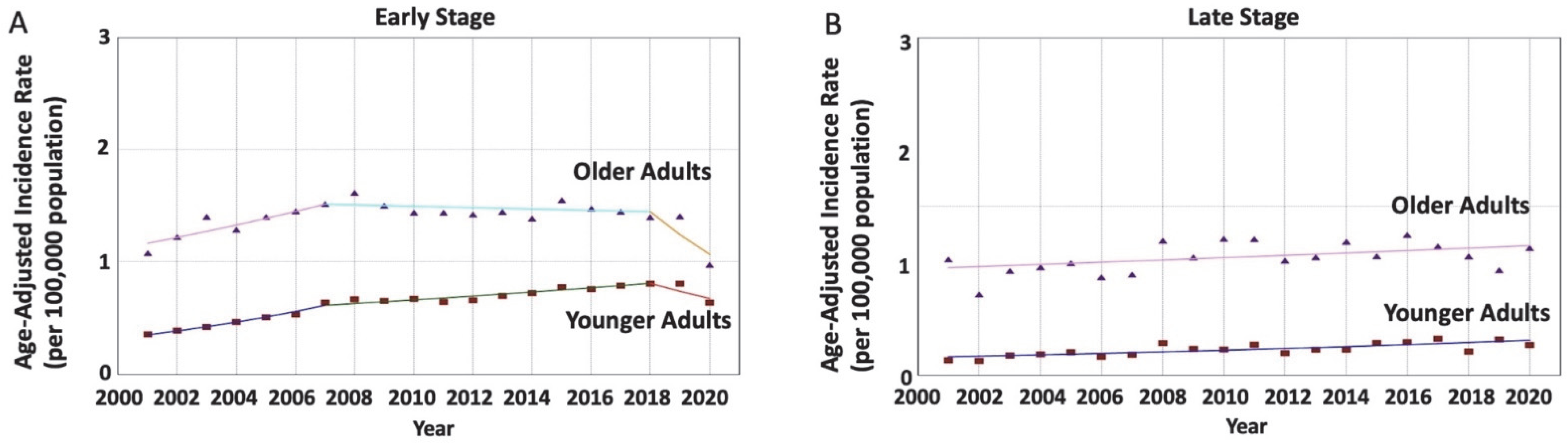 Cancers 15 05286 g003