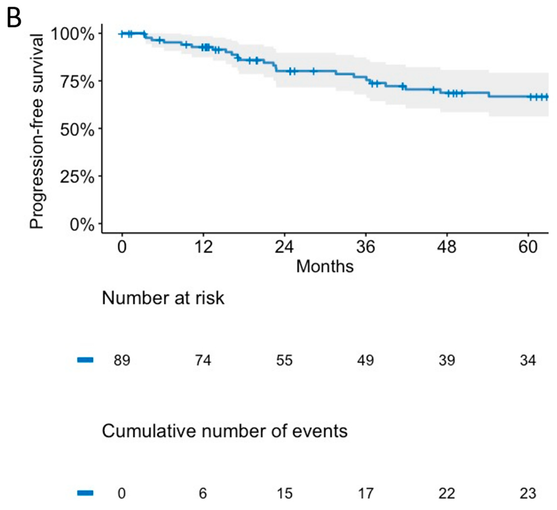 Cancers 15 05287 g002b