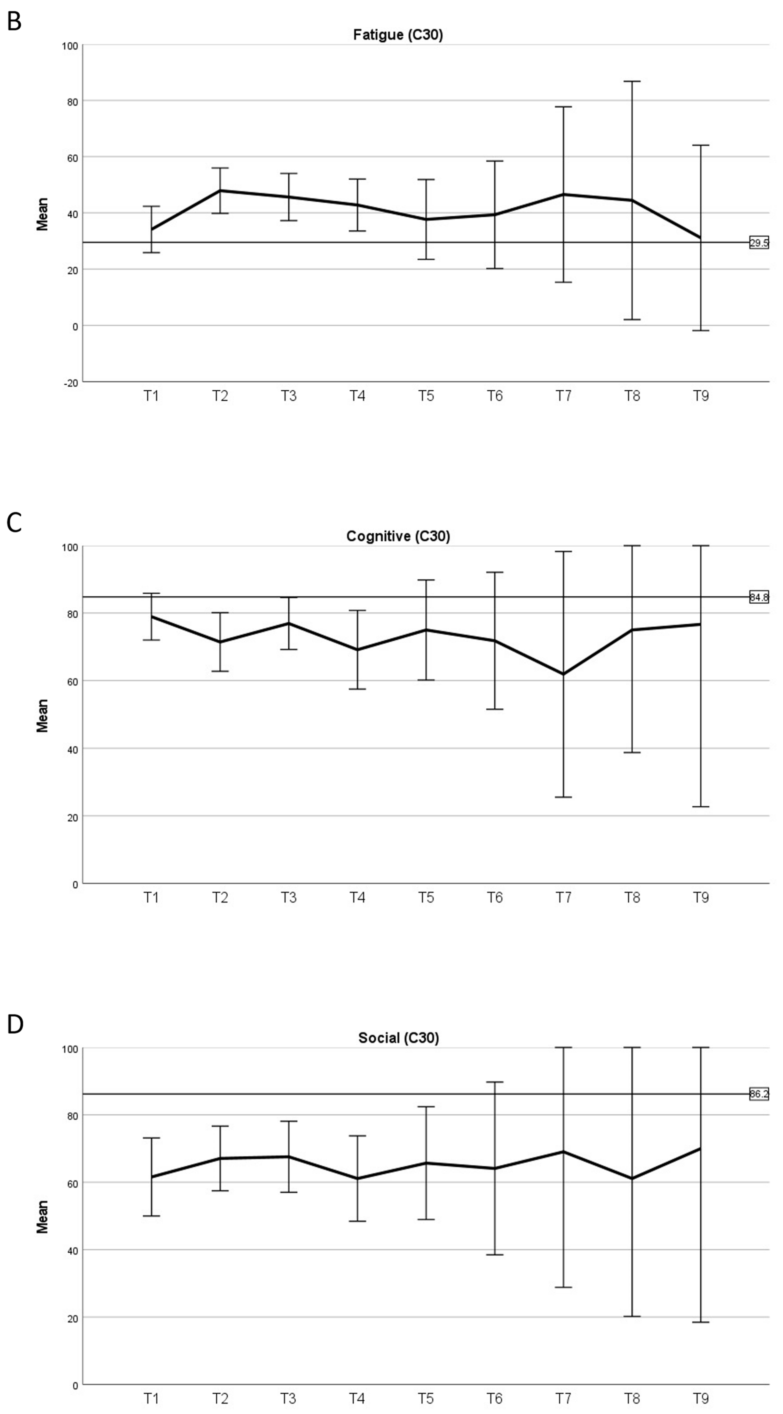 Cancers 15 05287 g003b