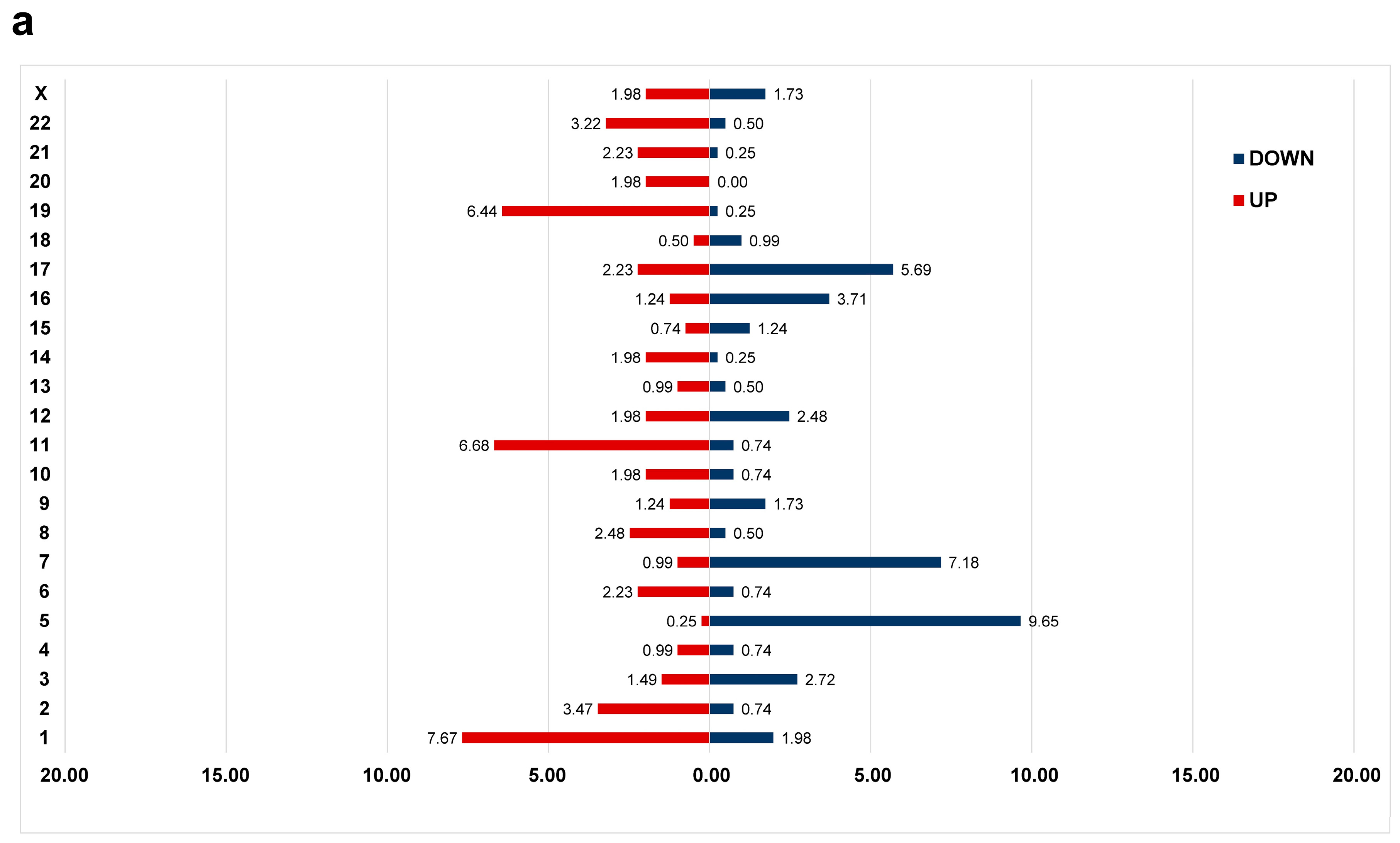 Cancers 15 05289 g002a