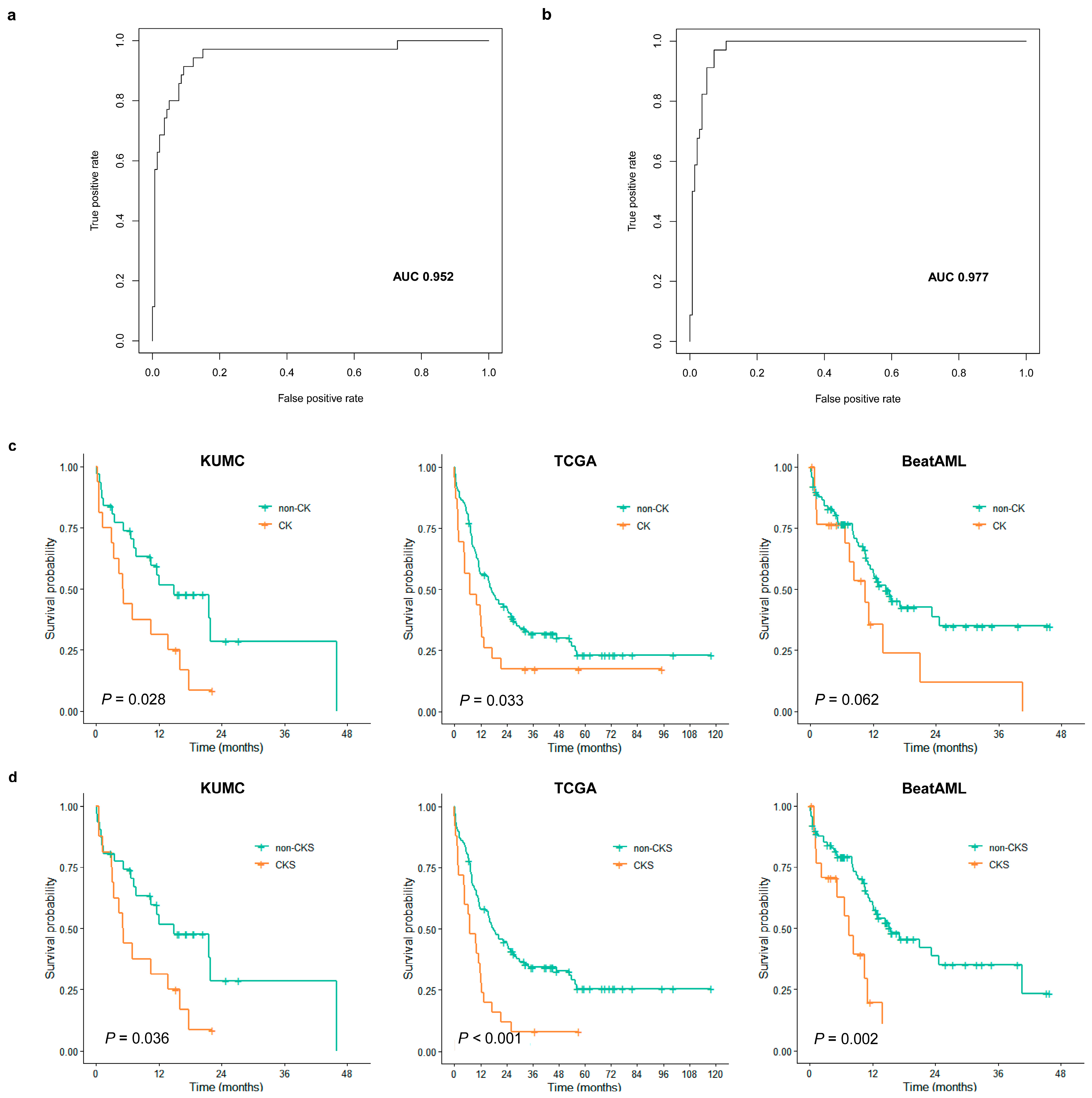 Cancers 15 05289 g003
