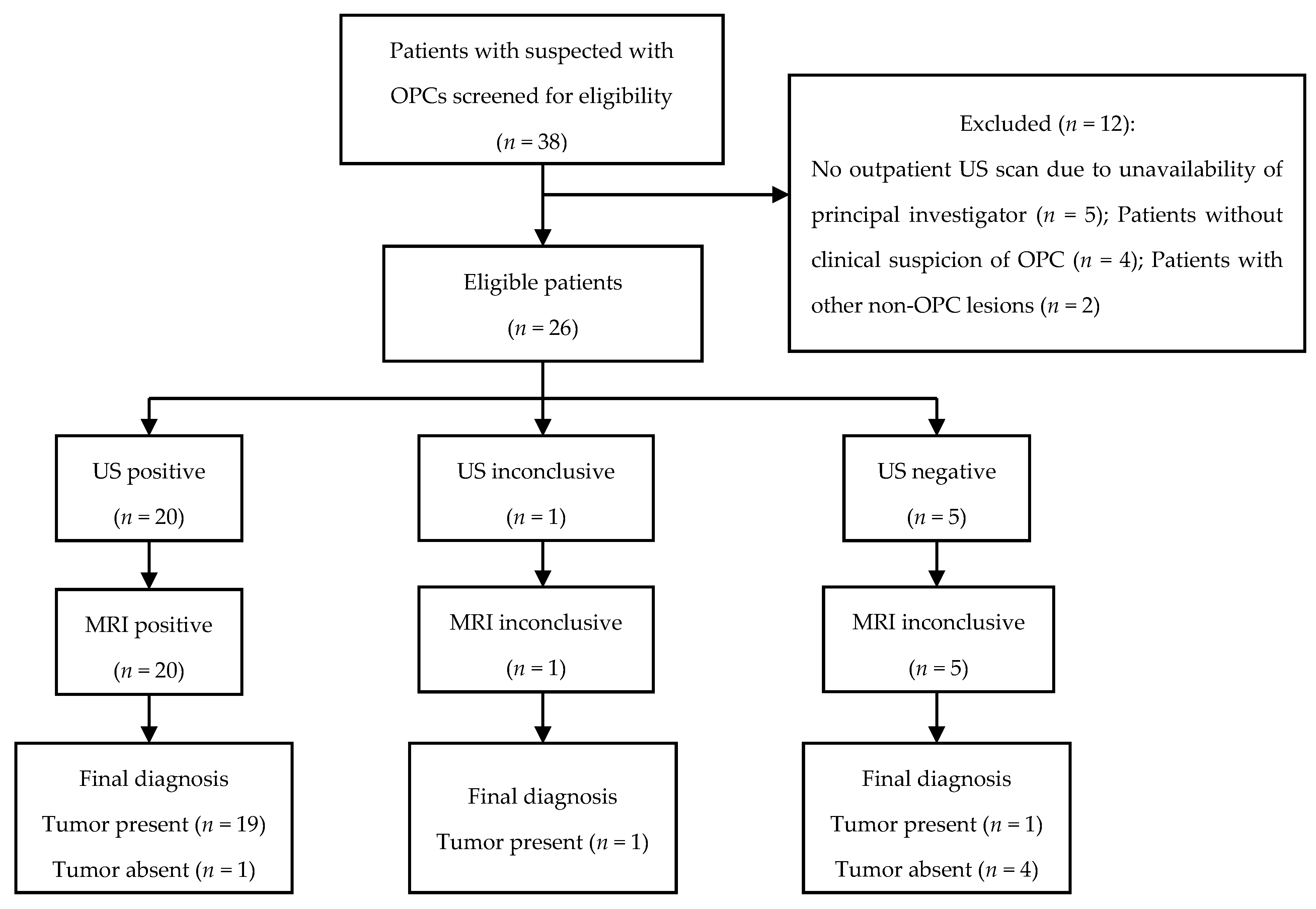 Cancers 15 05292 g001