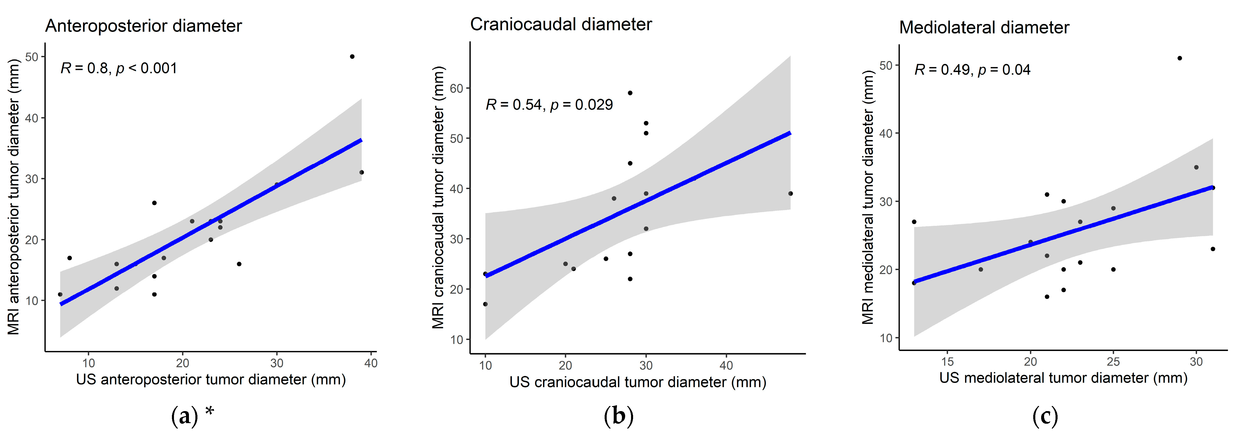 Cancers 15 05292 g003