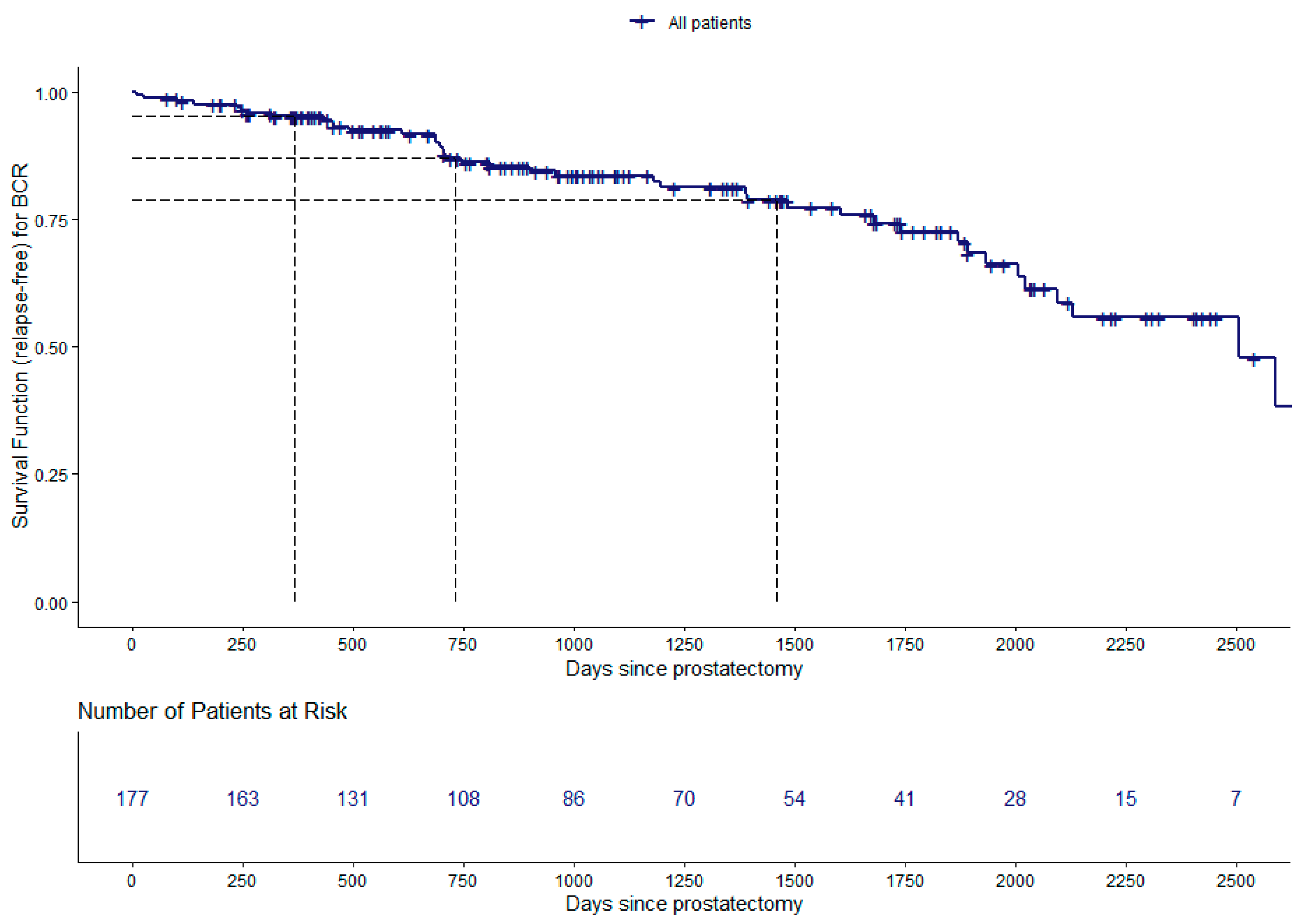 Cancers 15 05296 g002