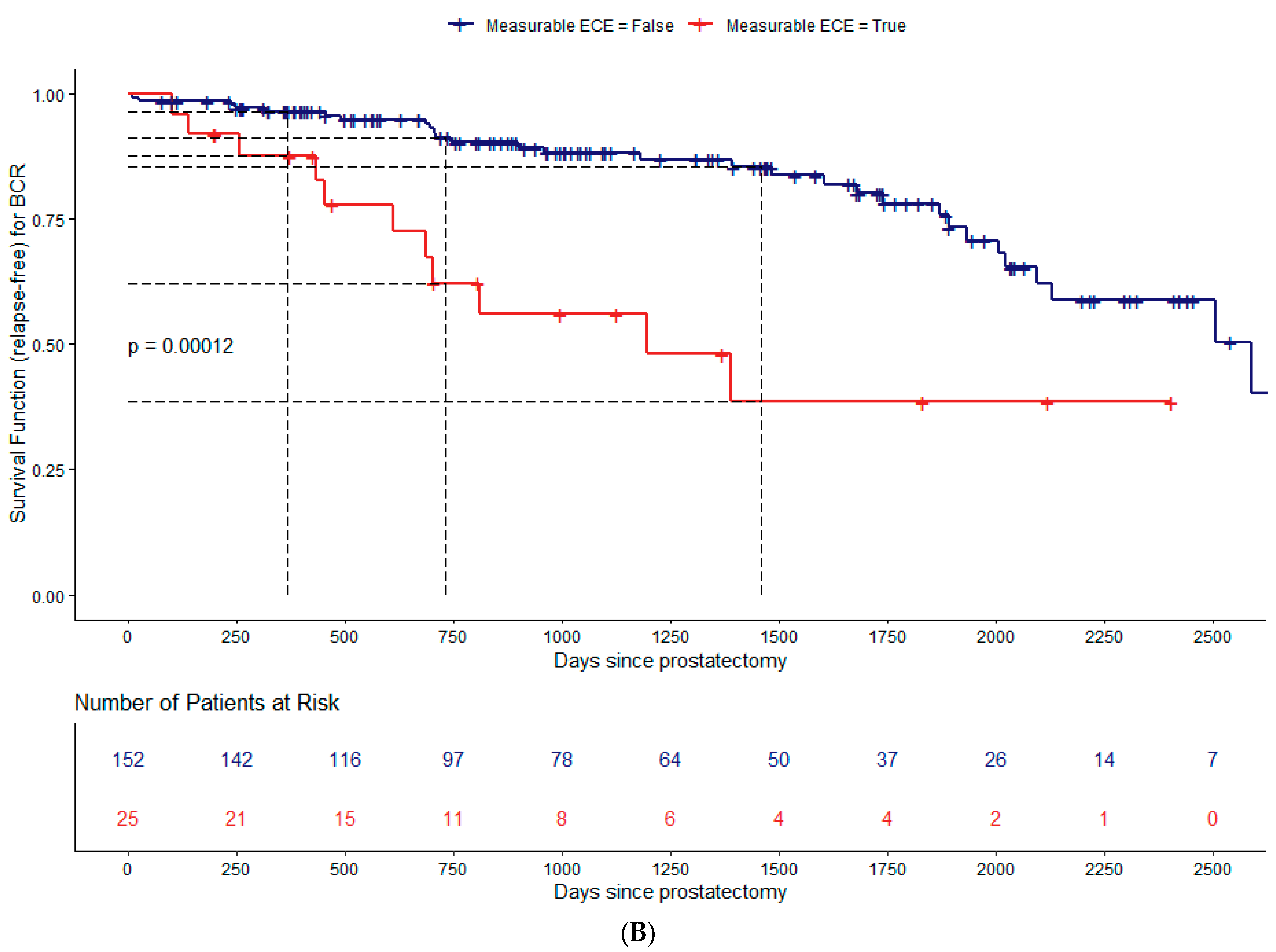 Cancers 15 05296 g003b