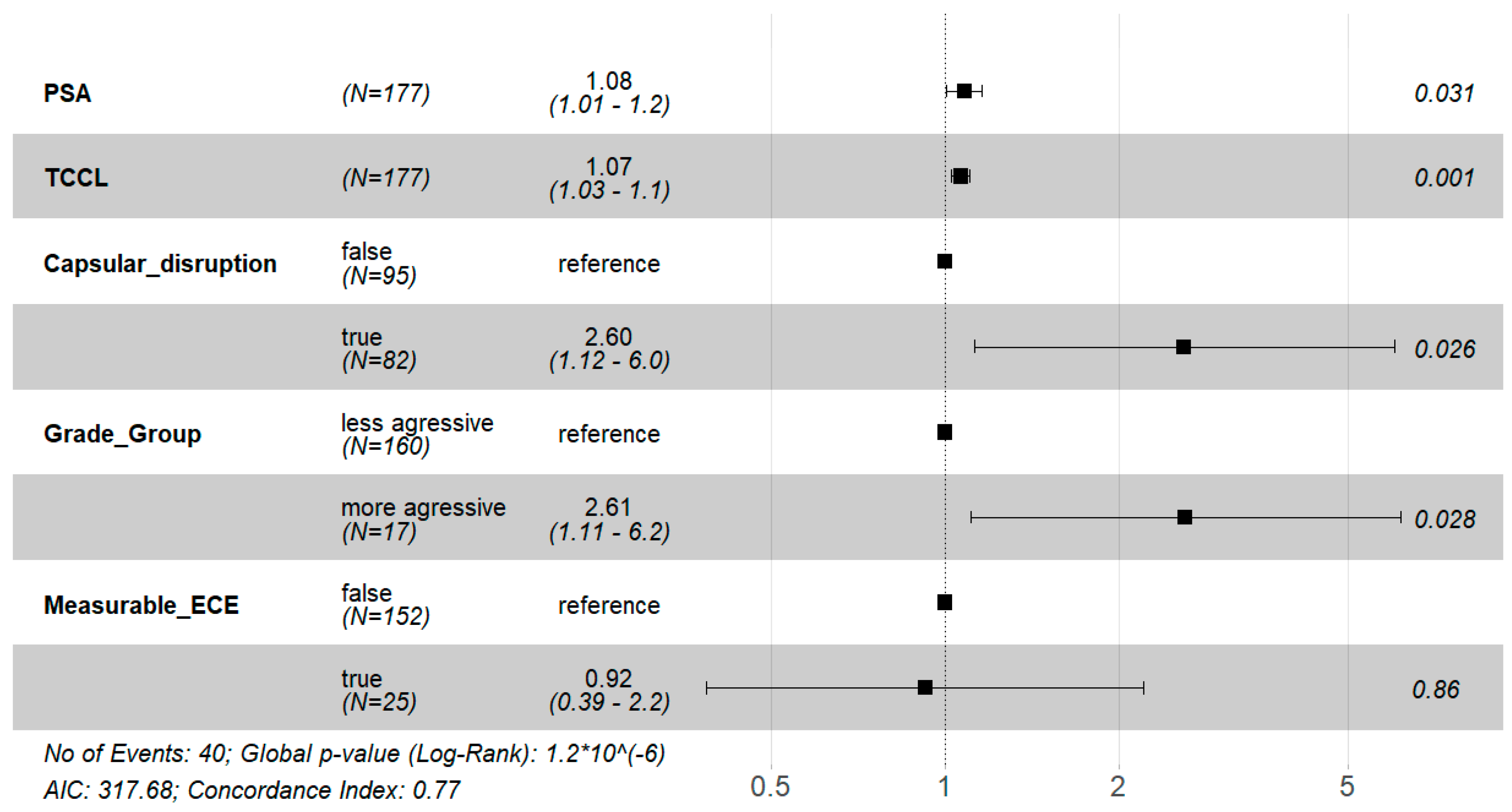 Cancers 15 05296 g004