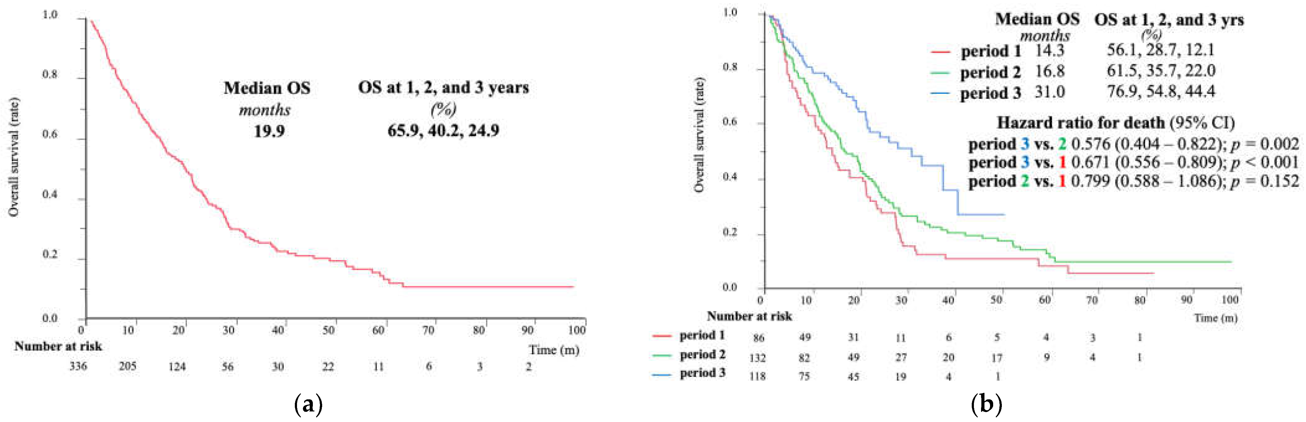 Cancers 15 05298 g004