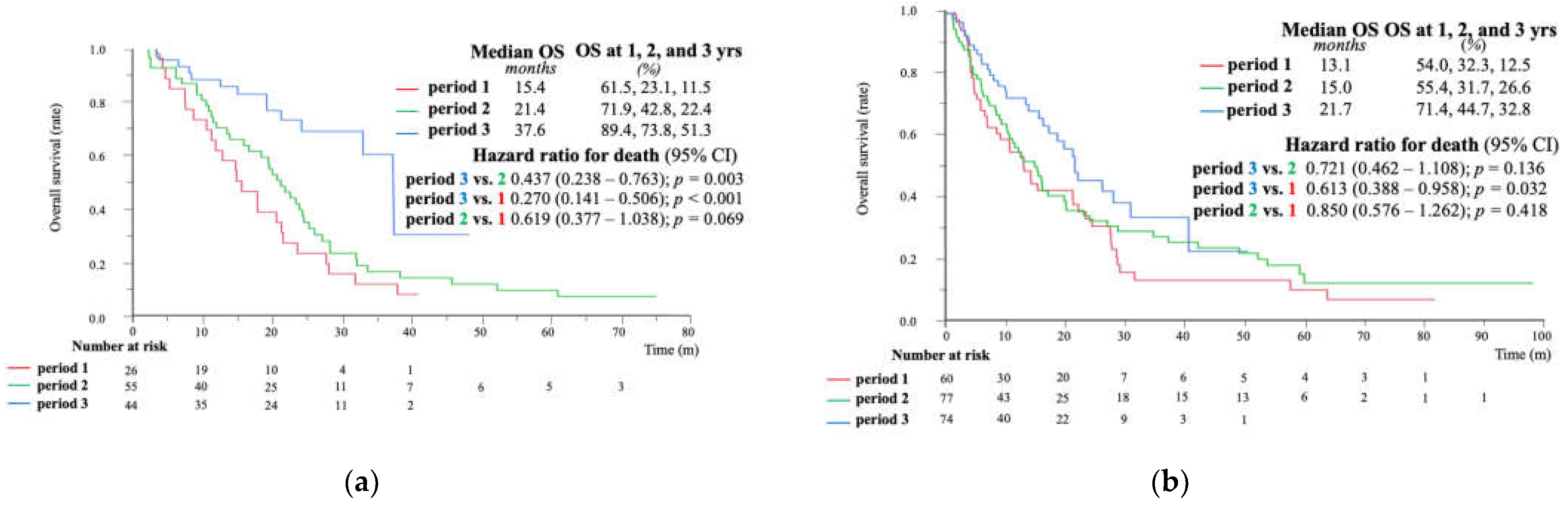 Cancers 15 05298 g005