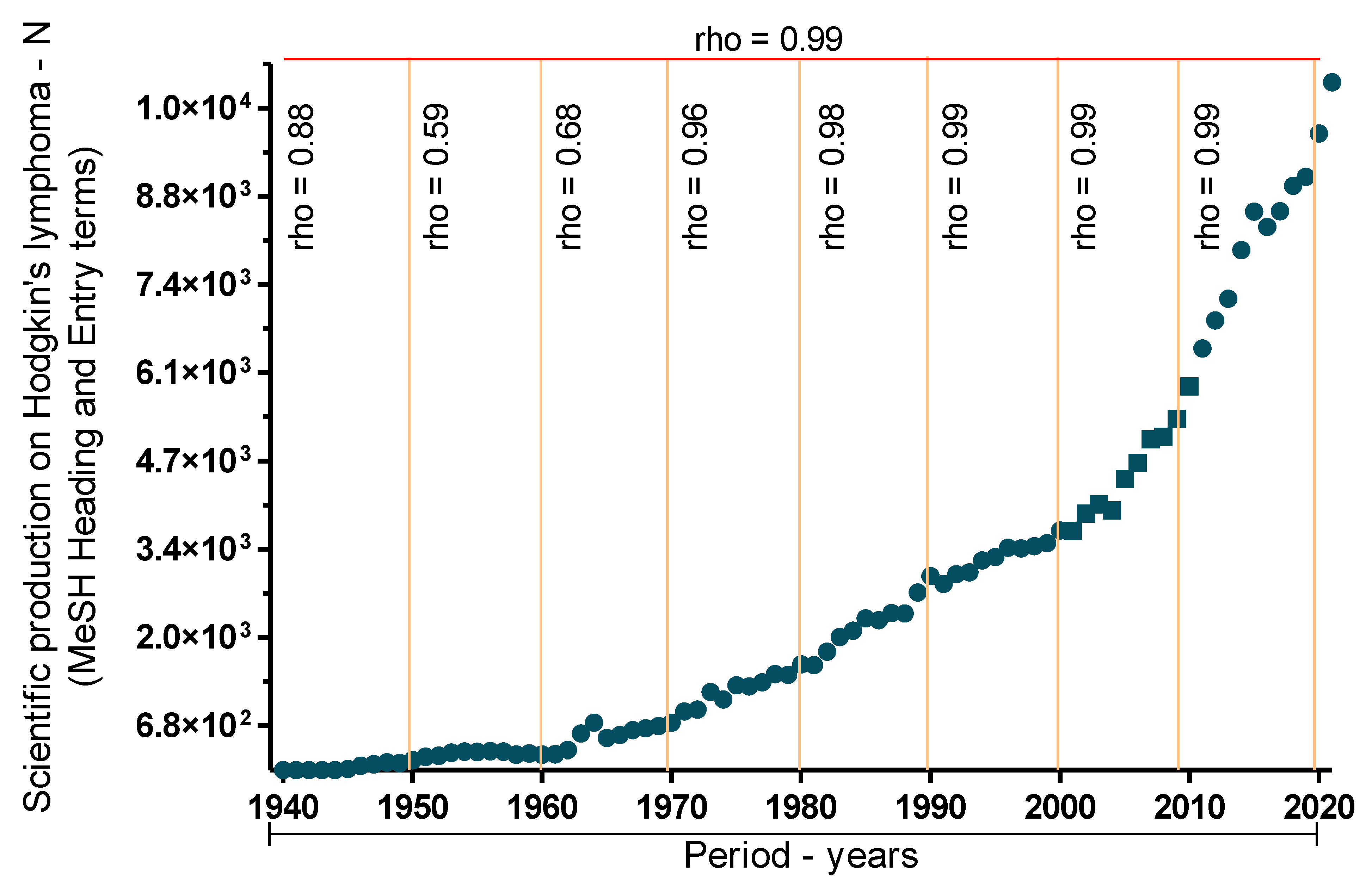 Cancers 15 05299 g001
