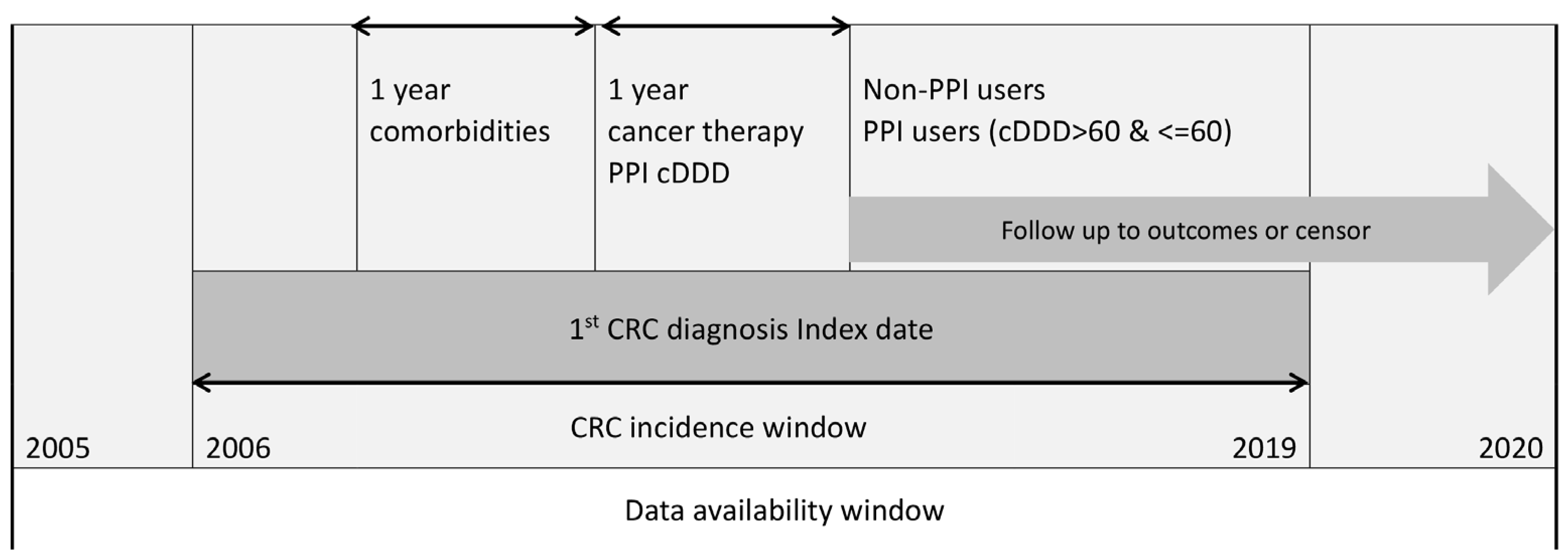 Cancers 15 05304 g001