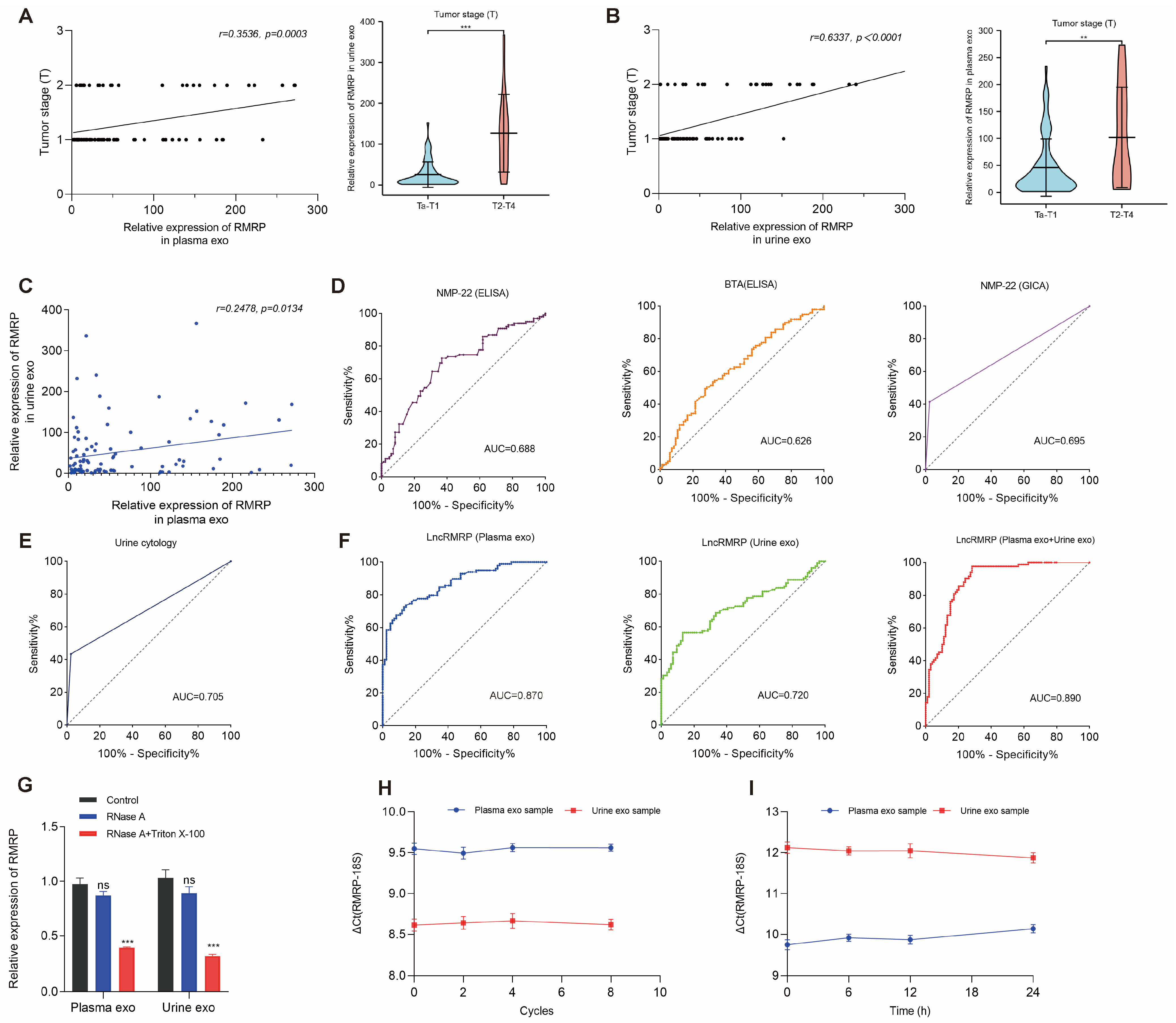Cancers 15 05305 g002