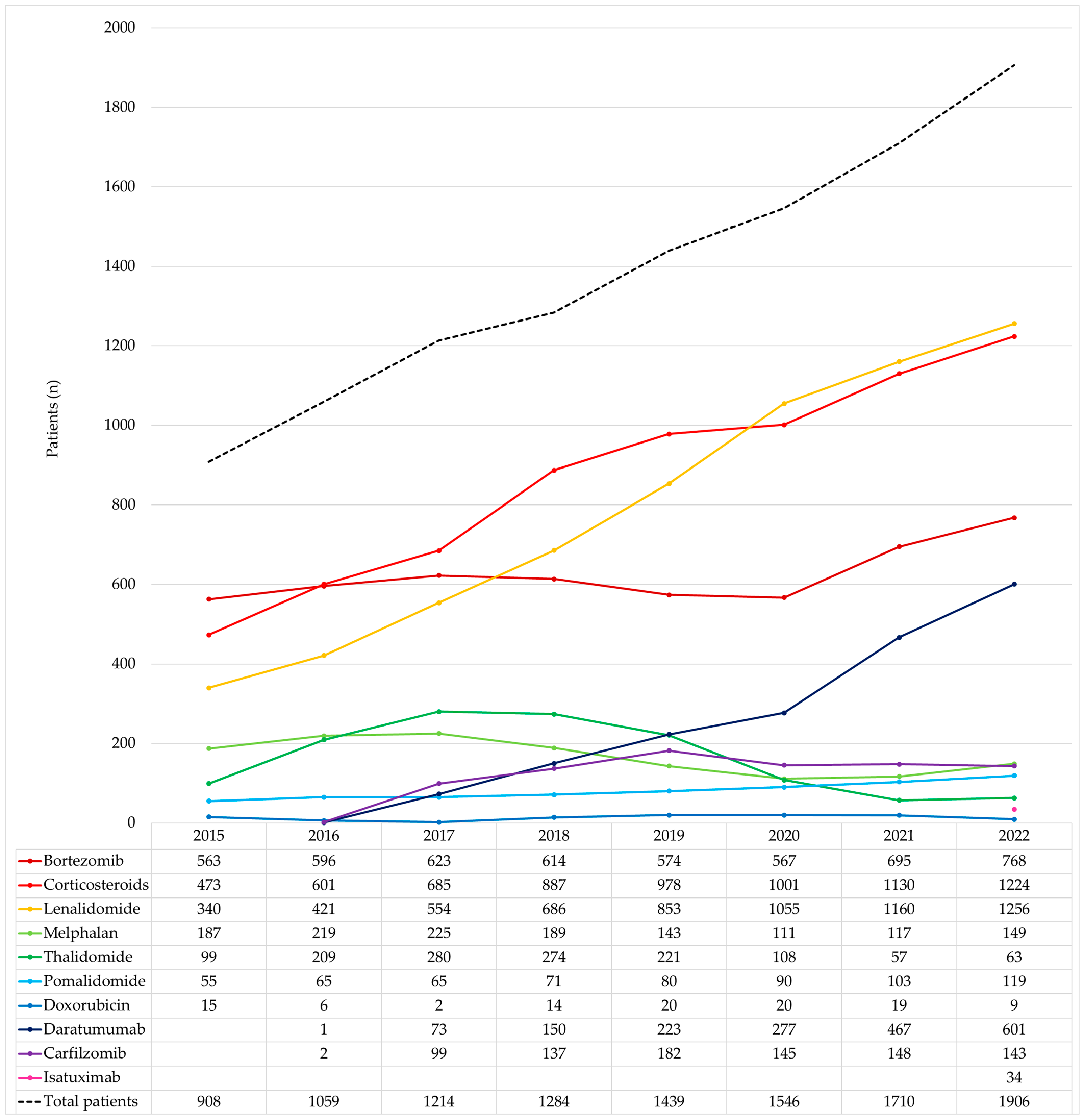 Cancers 15 05338 g002