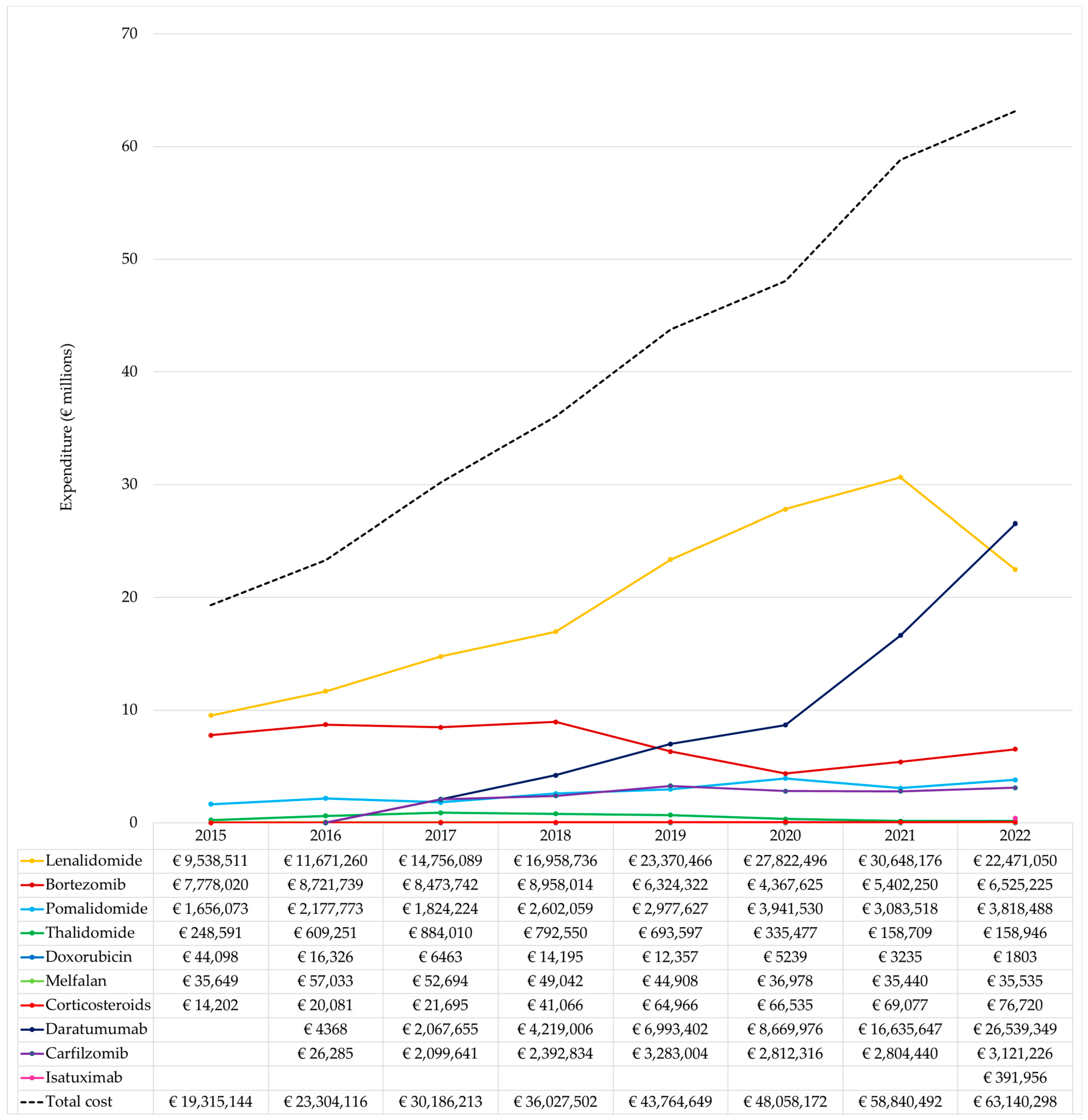 Cancers 15 05338 g003