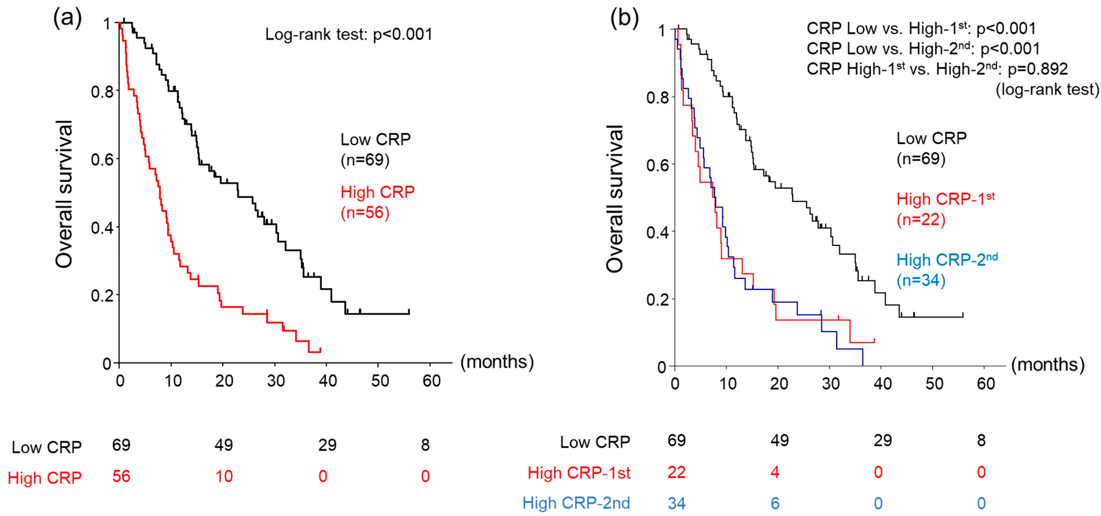 Cancers 15 05343 g001