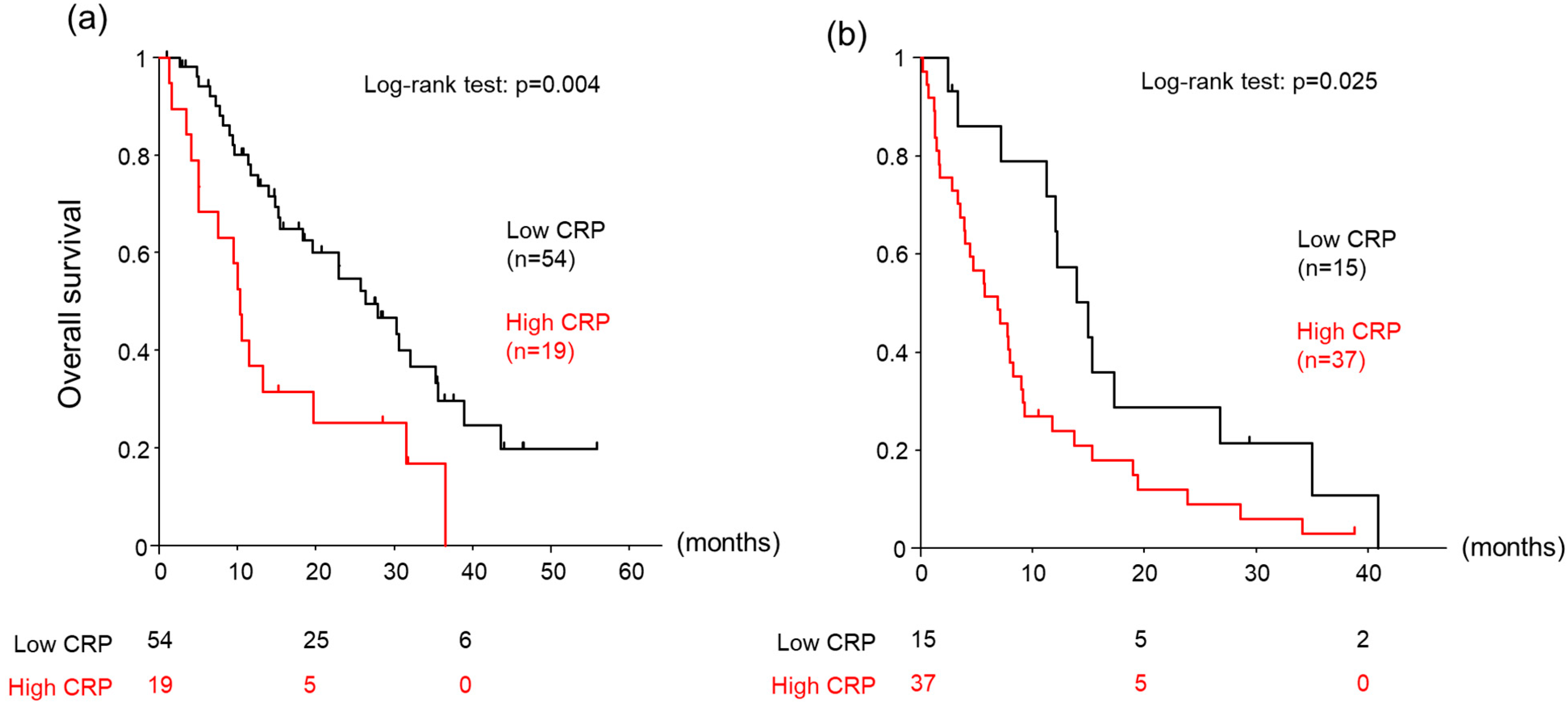 Cancers 15 05343 g002