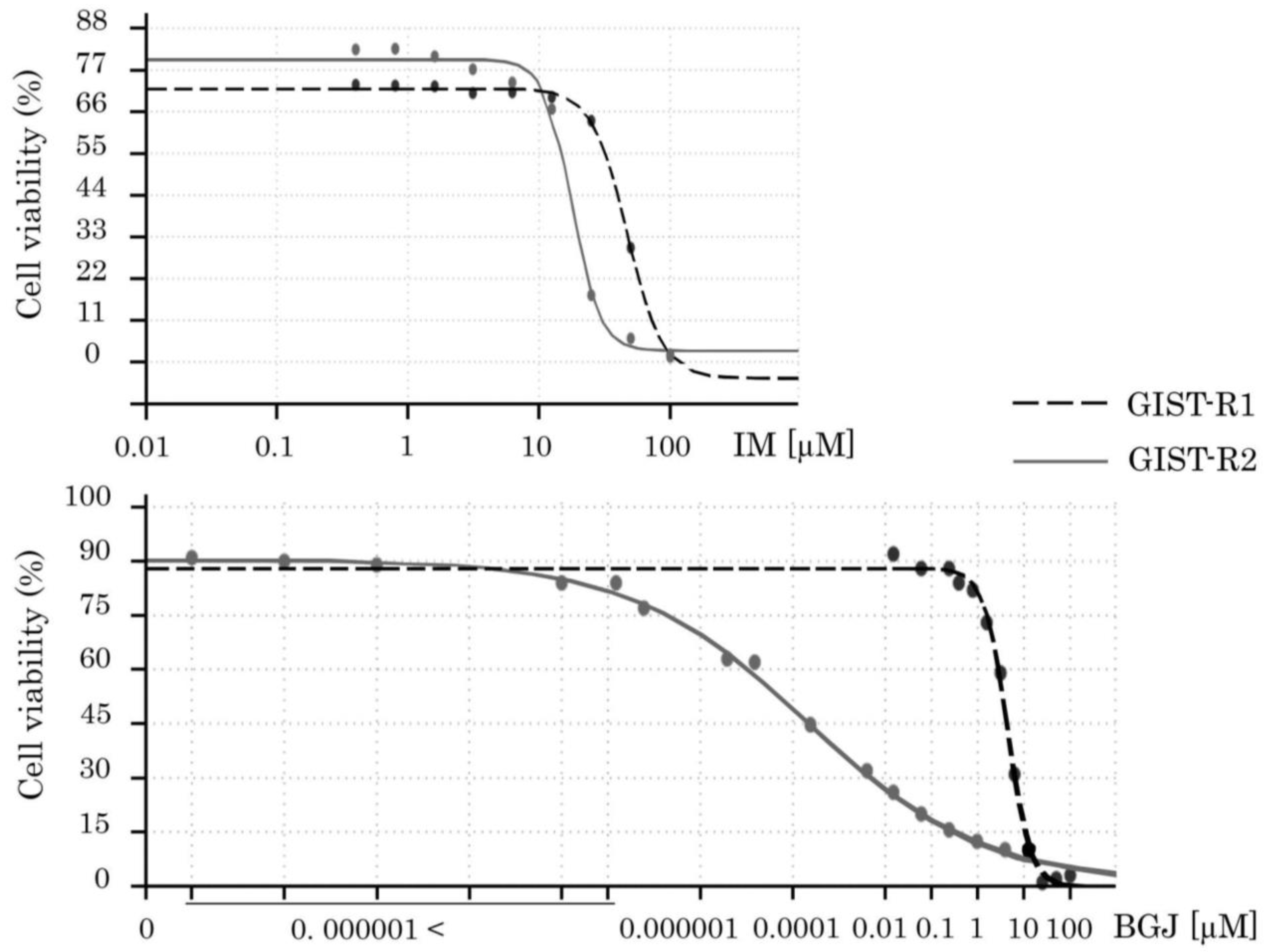 Cancers 15 05354 g001