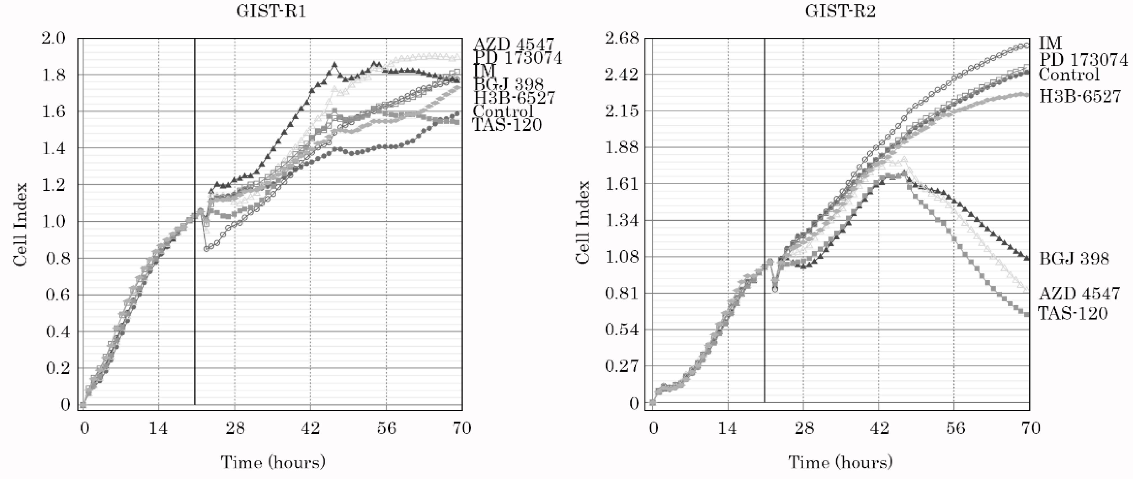Cancers 15 05354 g005