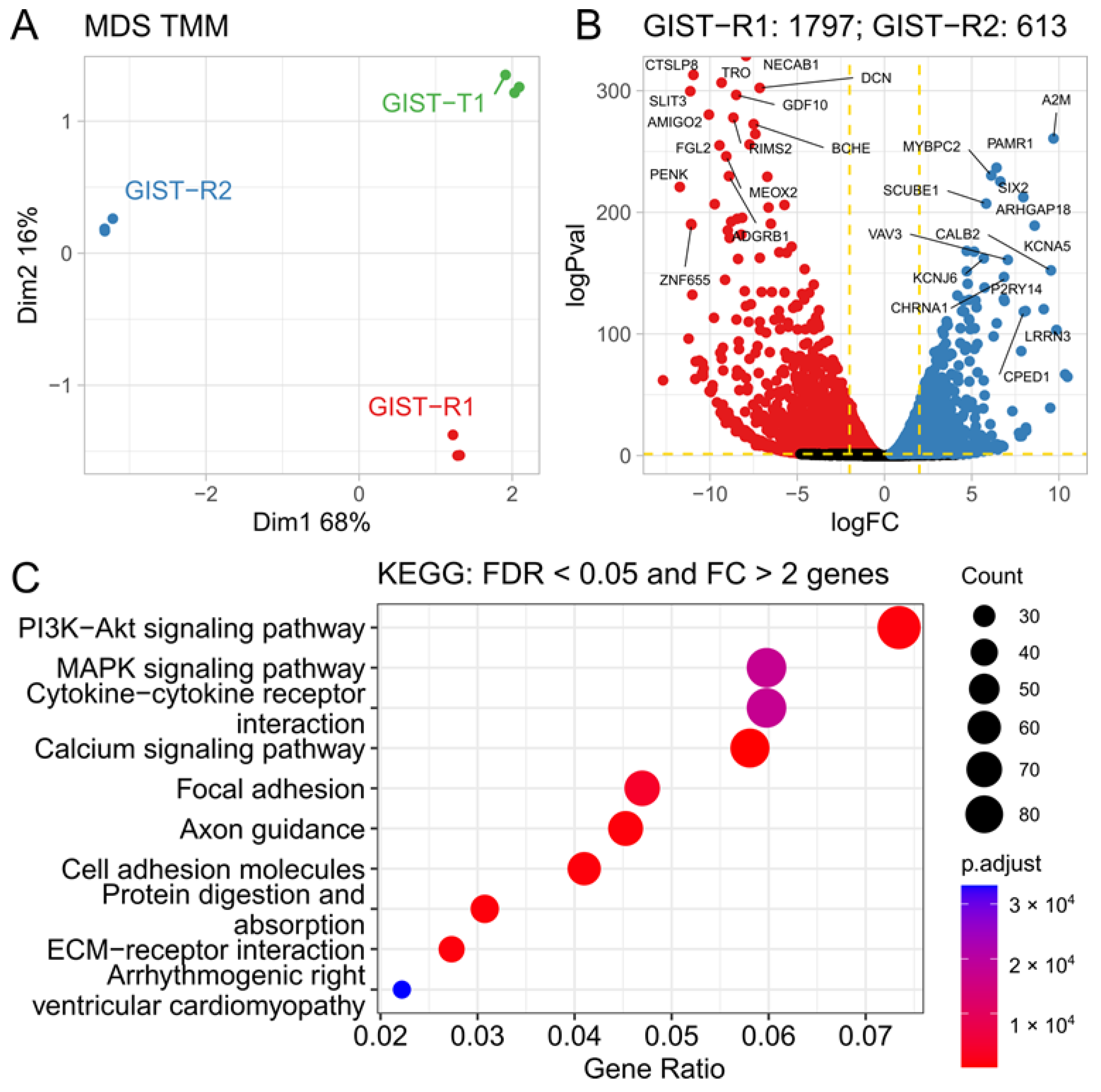 Cancers 15 05354 g006