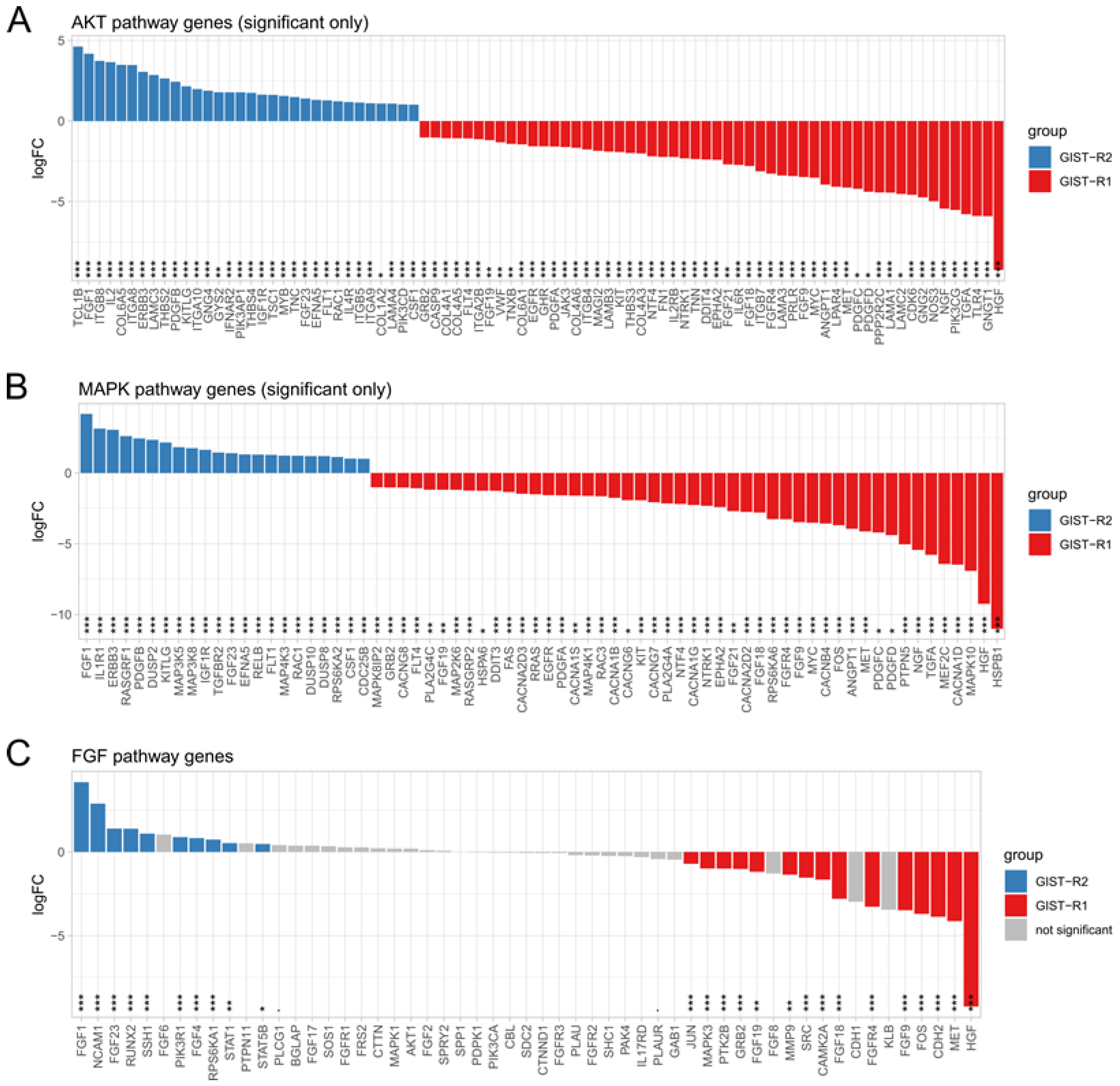 Cancers 15 05354 g007