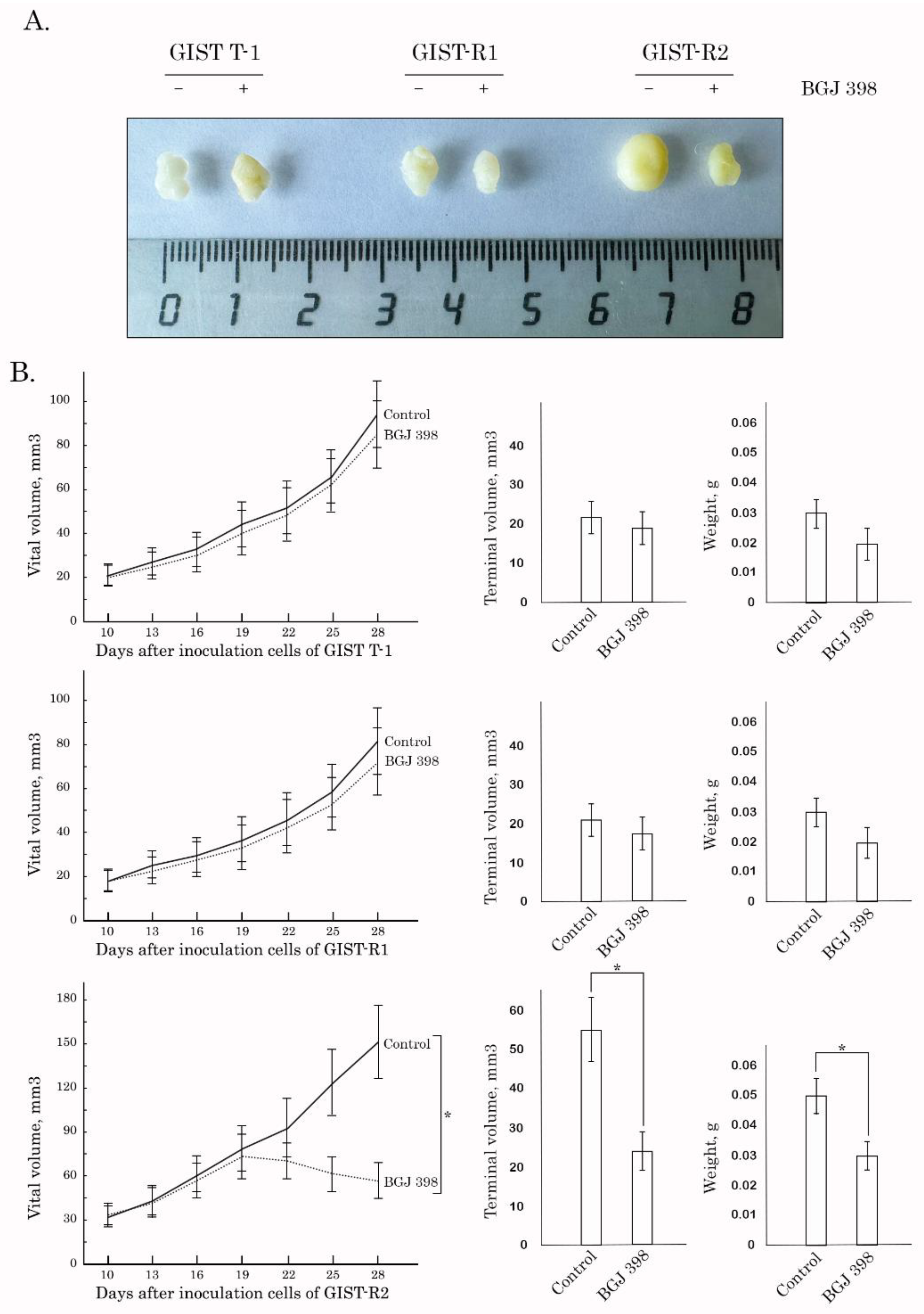 Cancers 15 05354 g009