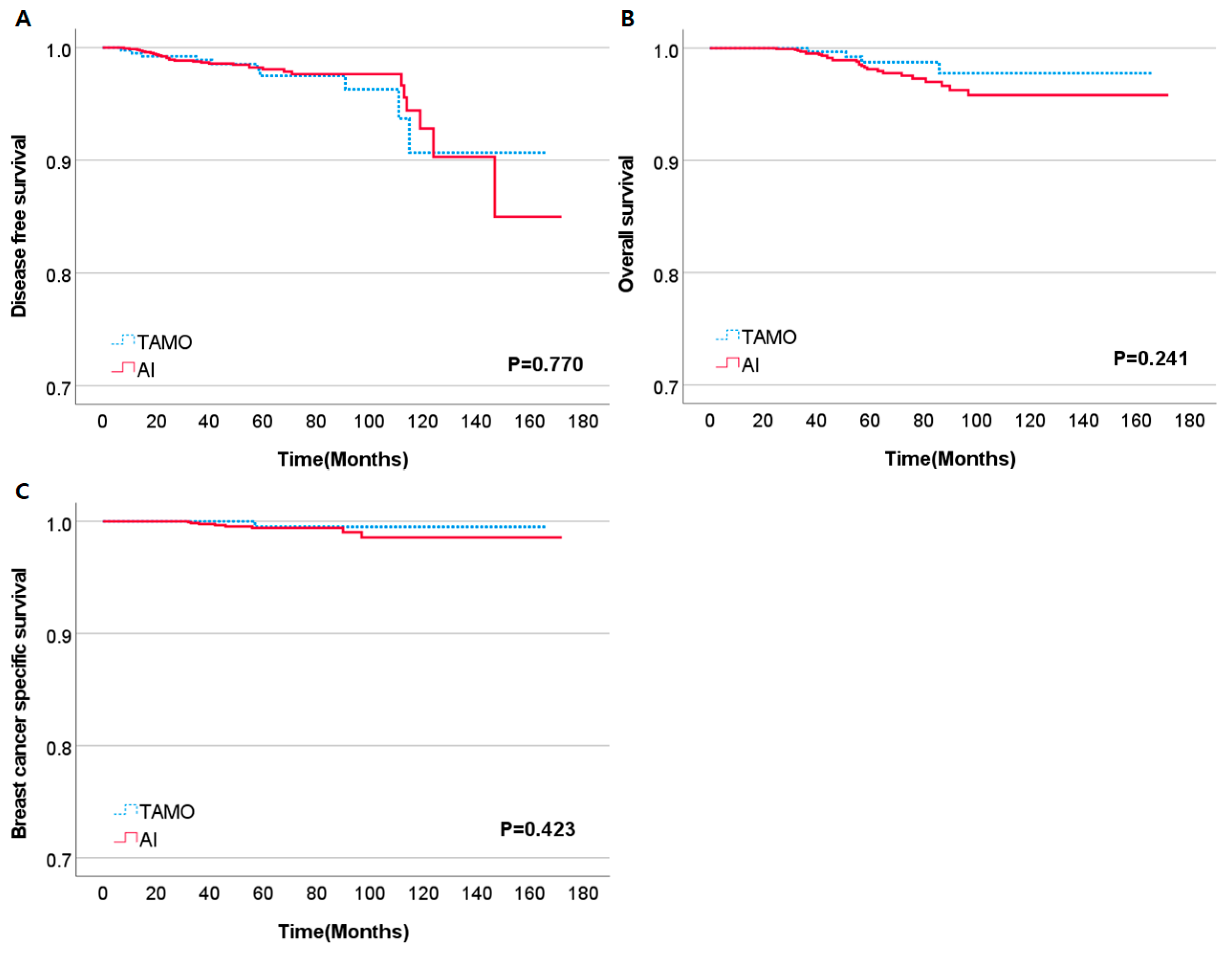 Cancers 15 05361 g003