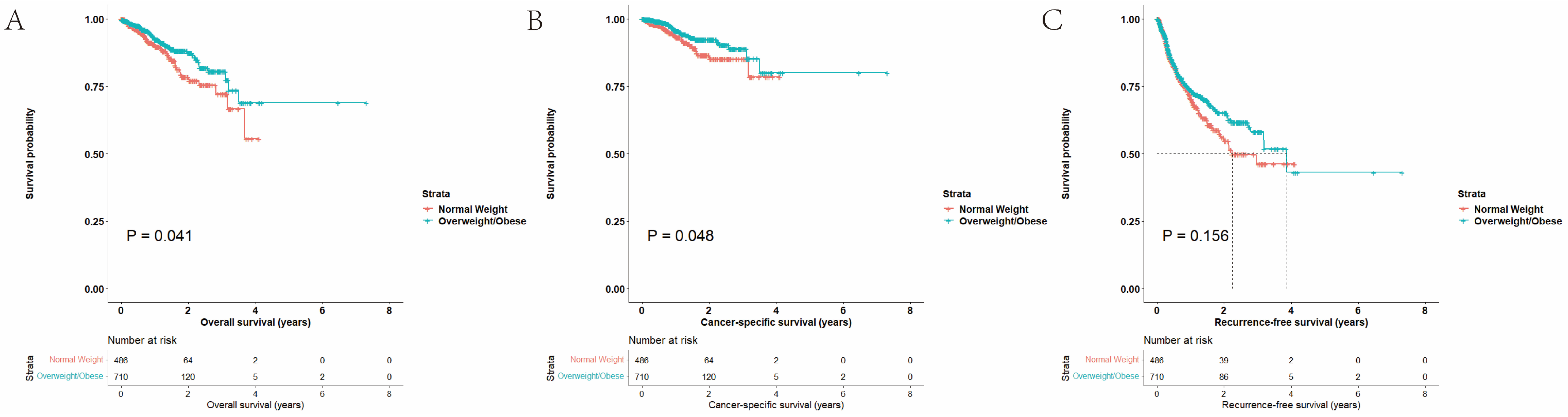Cancers 15 05364 g002