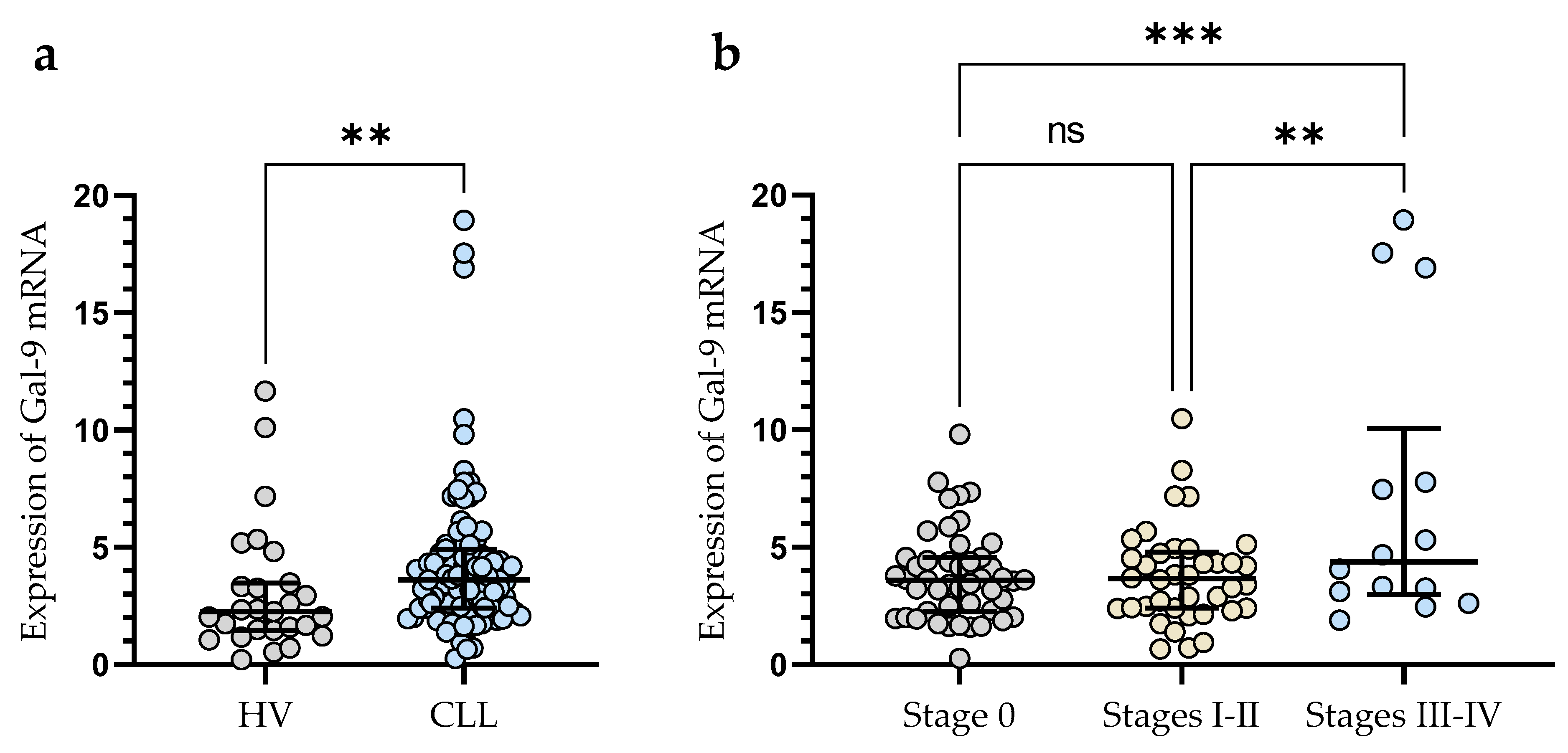 Cancers 15 05370 g001