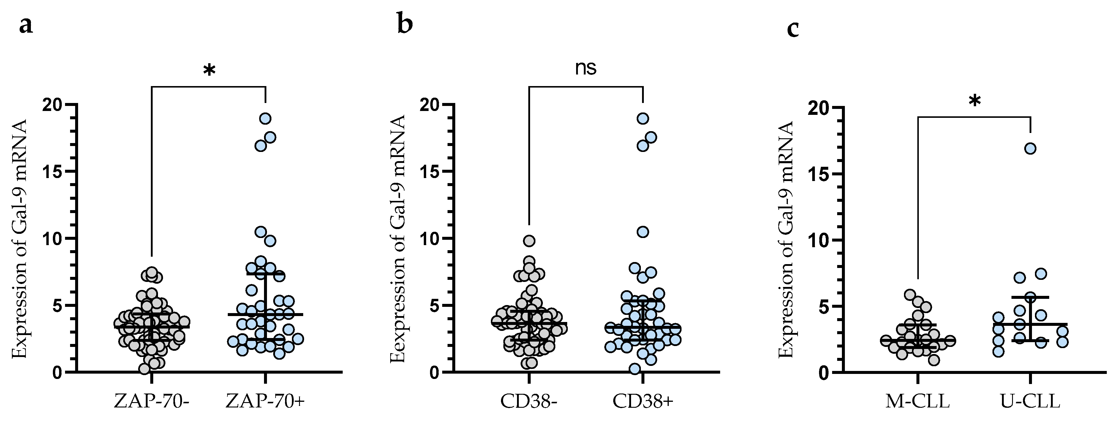 Cancers 15 05370 g002