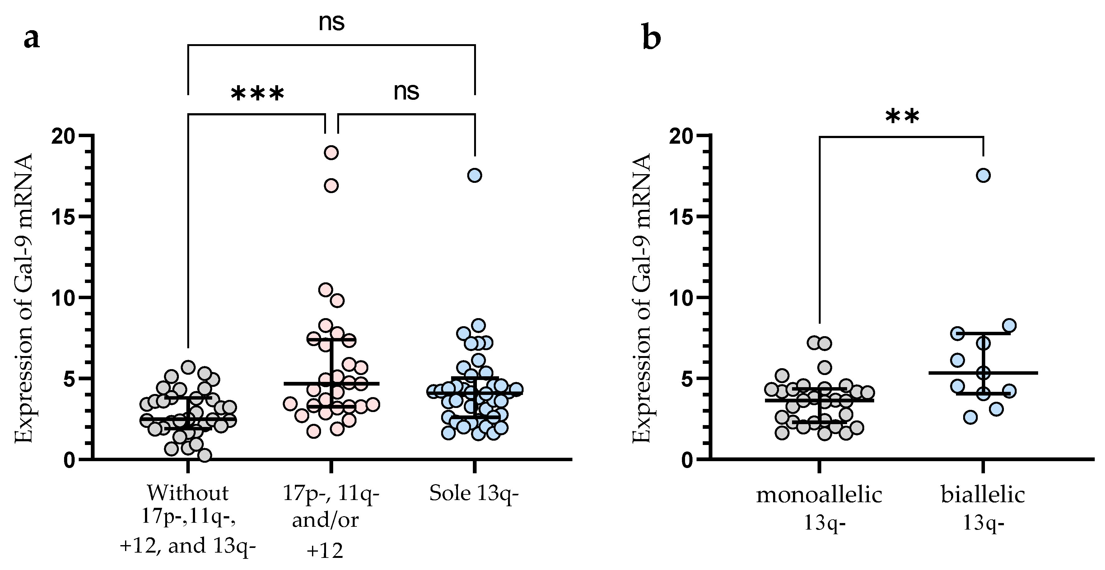 Cancers 15 05370 g003