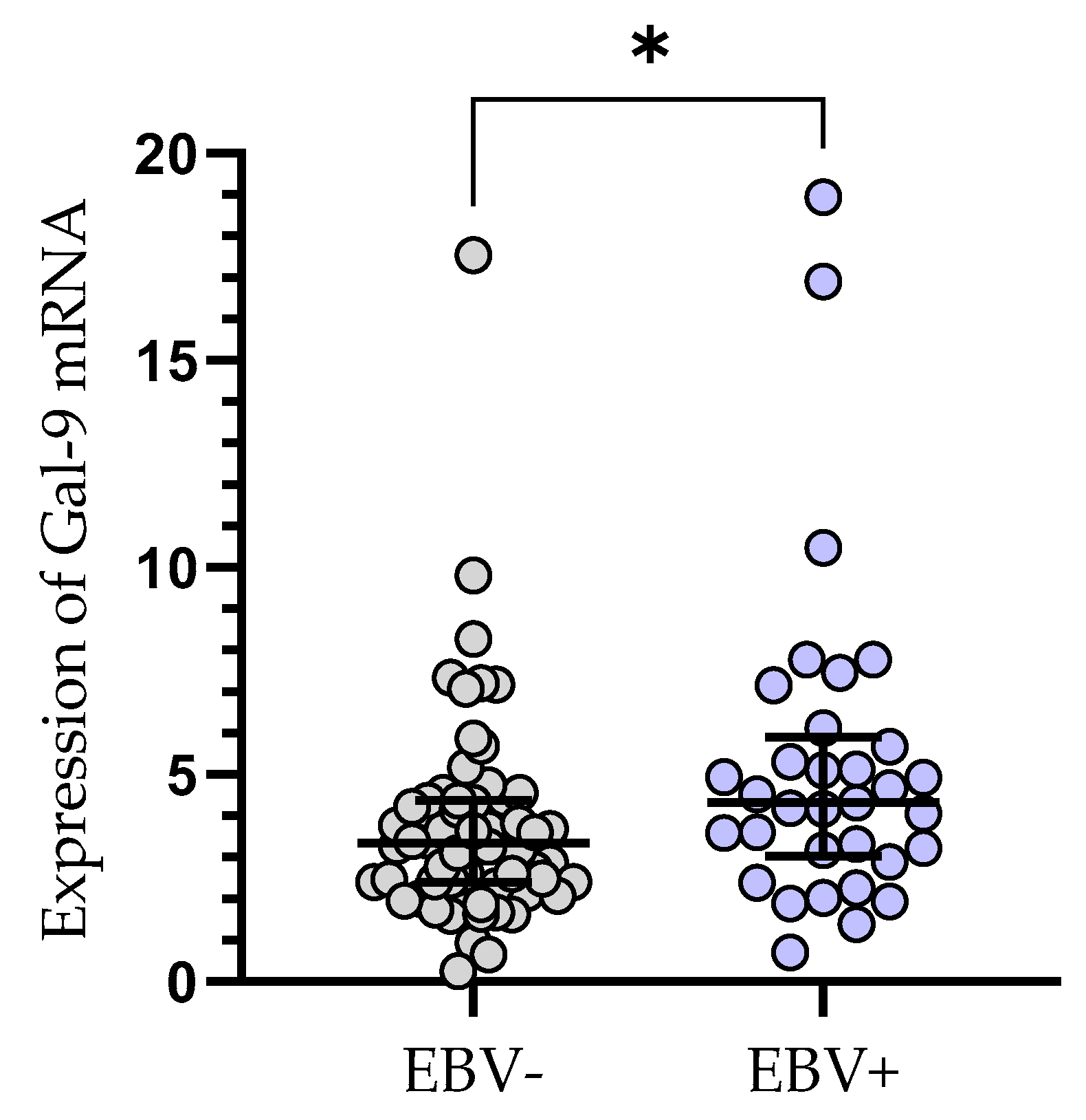 Cancers 15 05370 g004