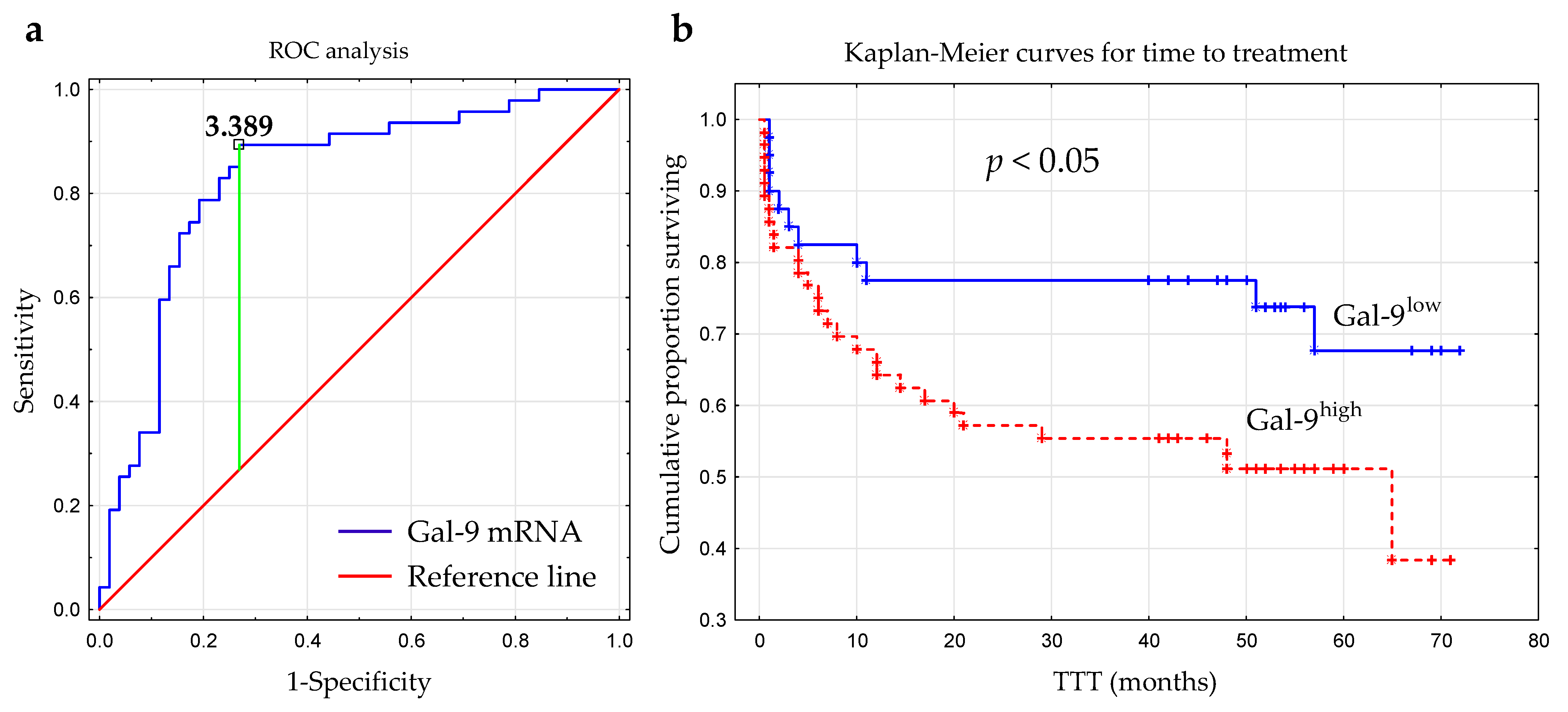 Cancers 15 05370 g006