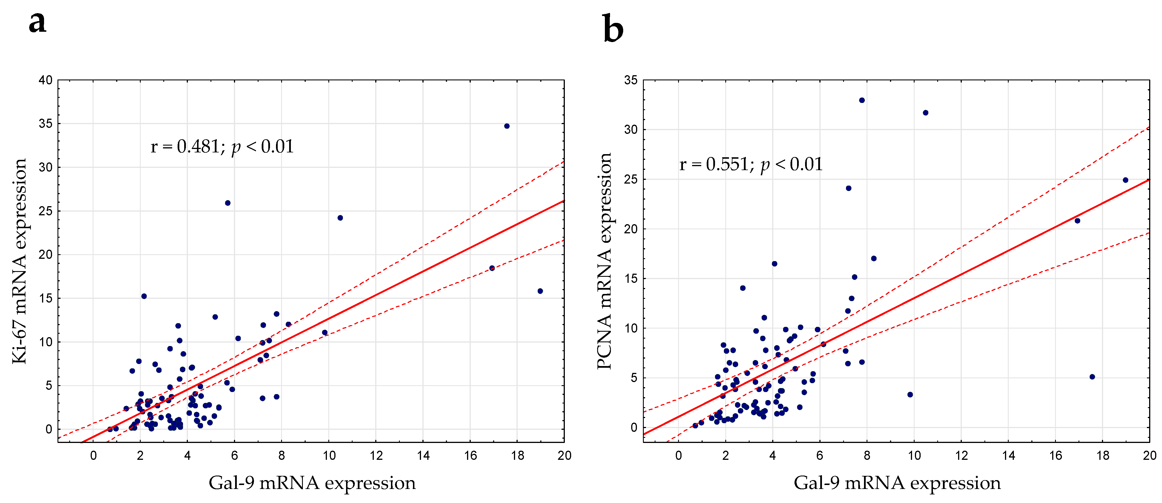 Cancers 15 05370 g007