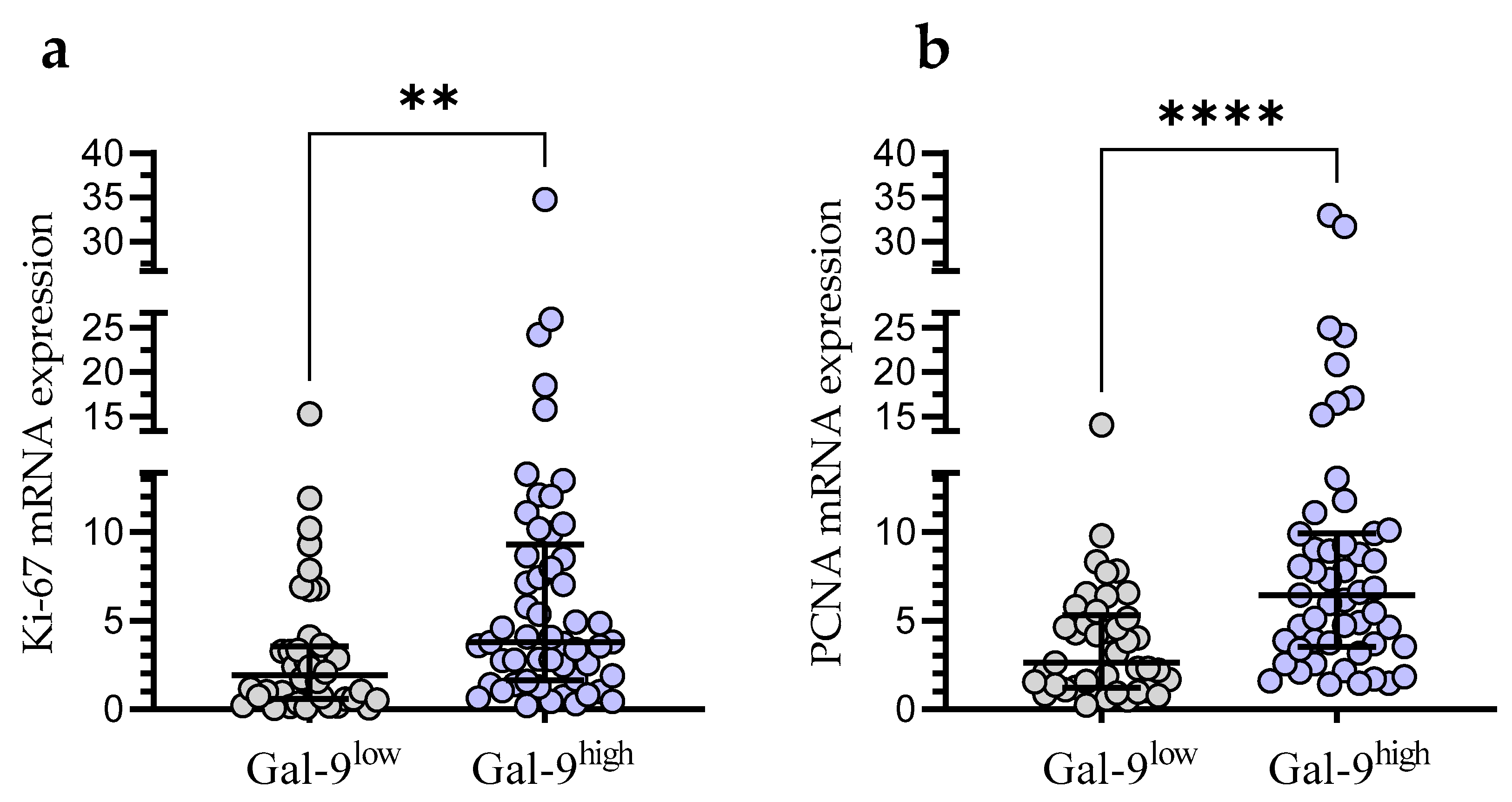 Cancers 15 05370 g008