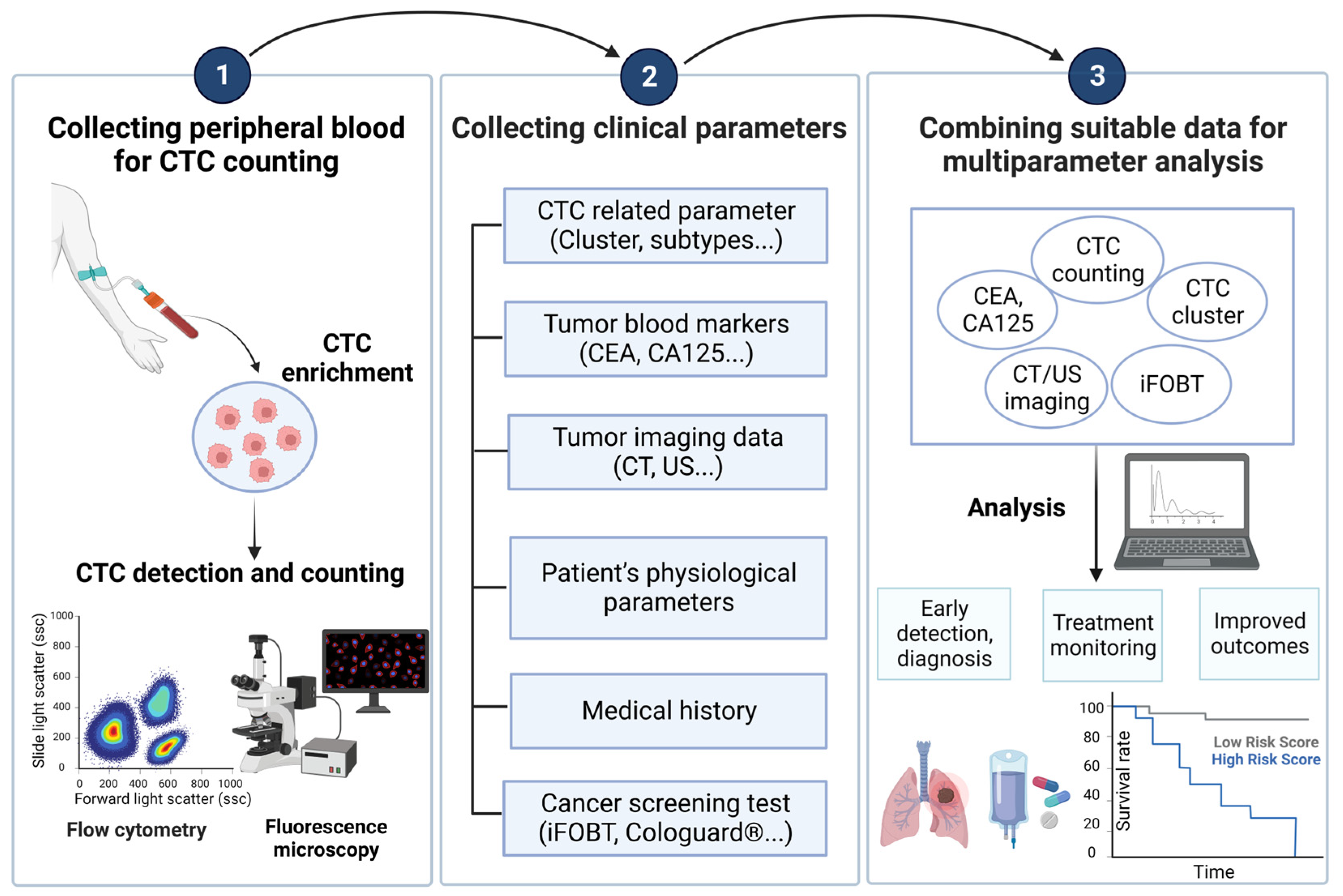 Cancers 15 05372 g002 Cancers 15 05372 g002