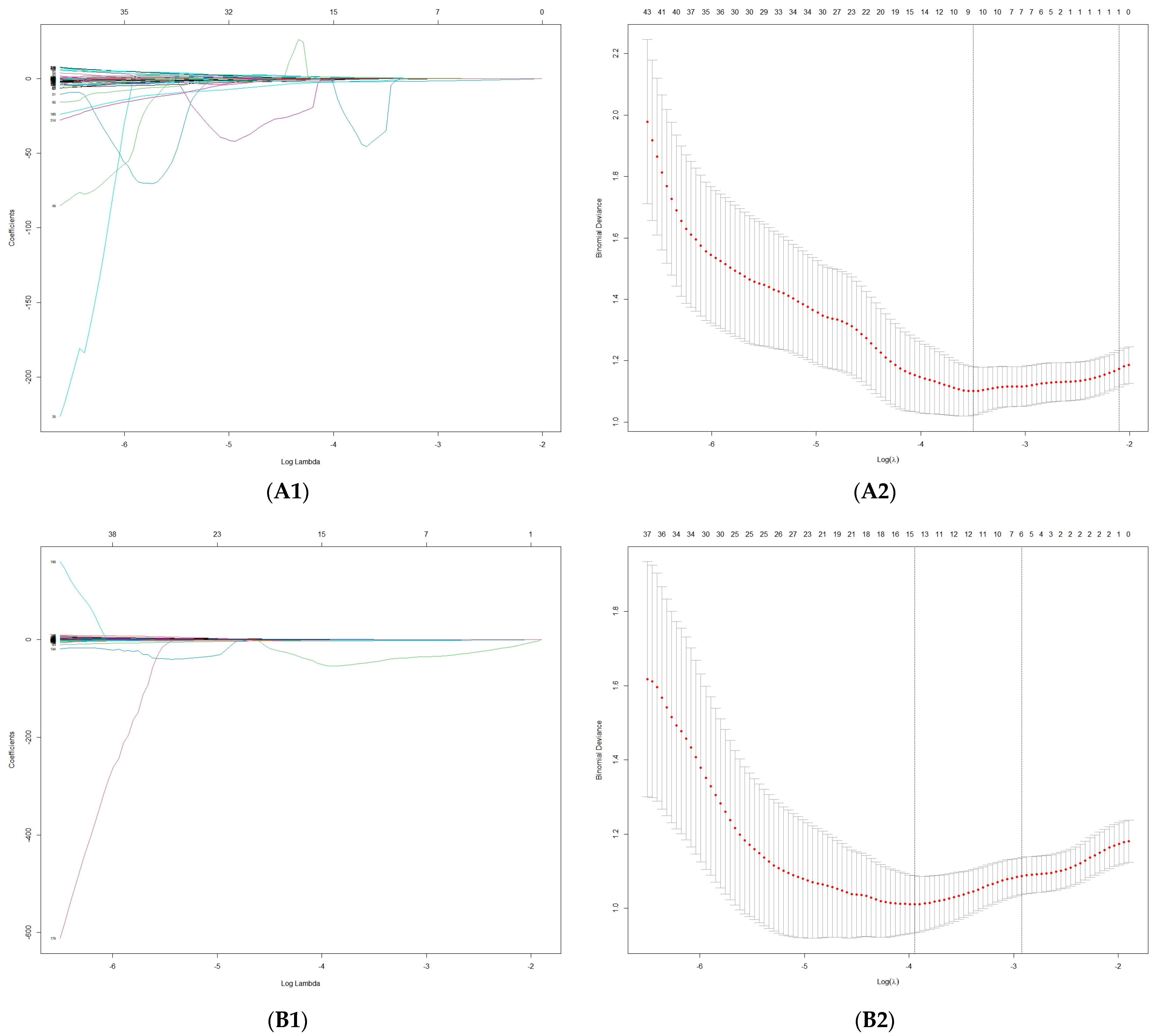 Cancers 15 05373 g004a