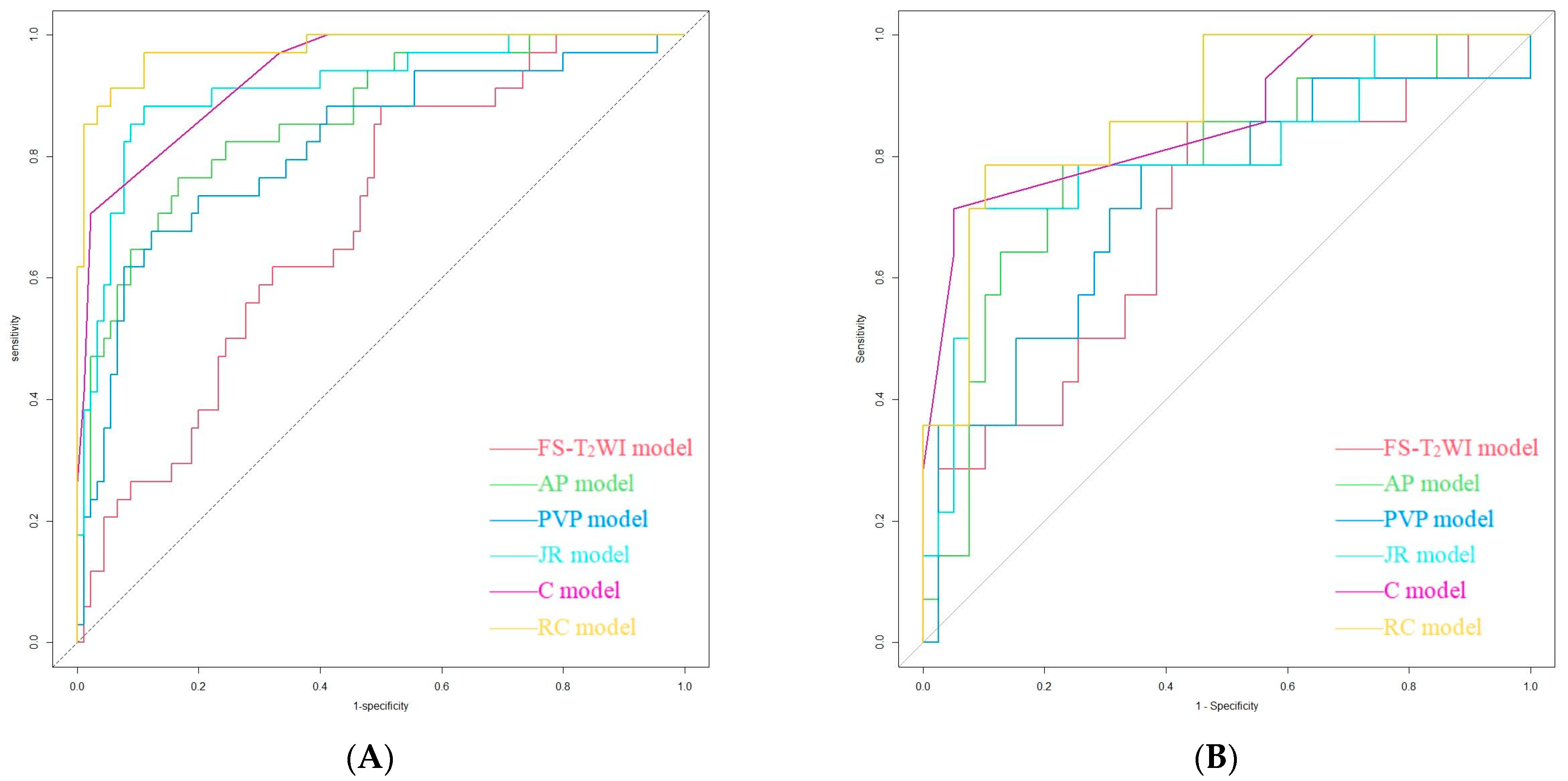 Cancers 15 05373 g005