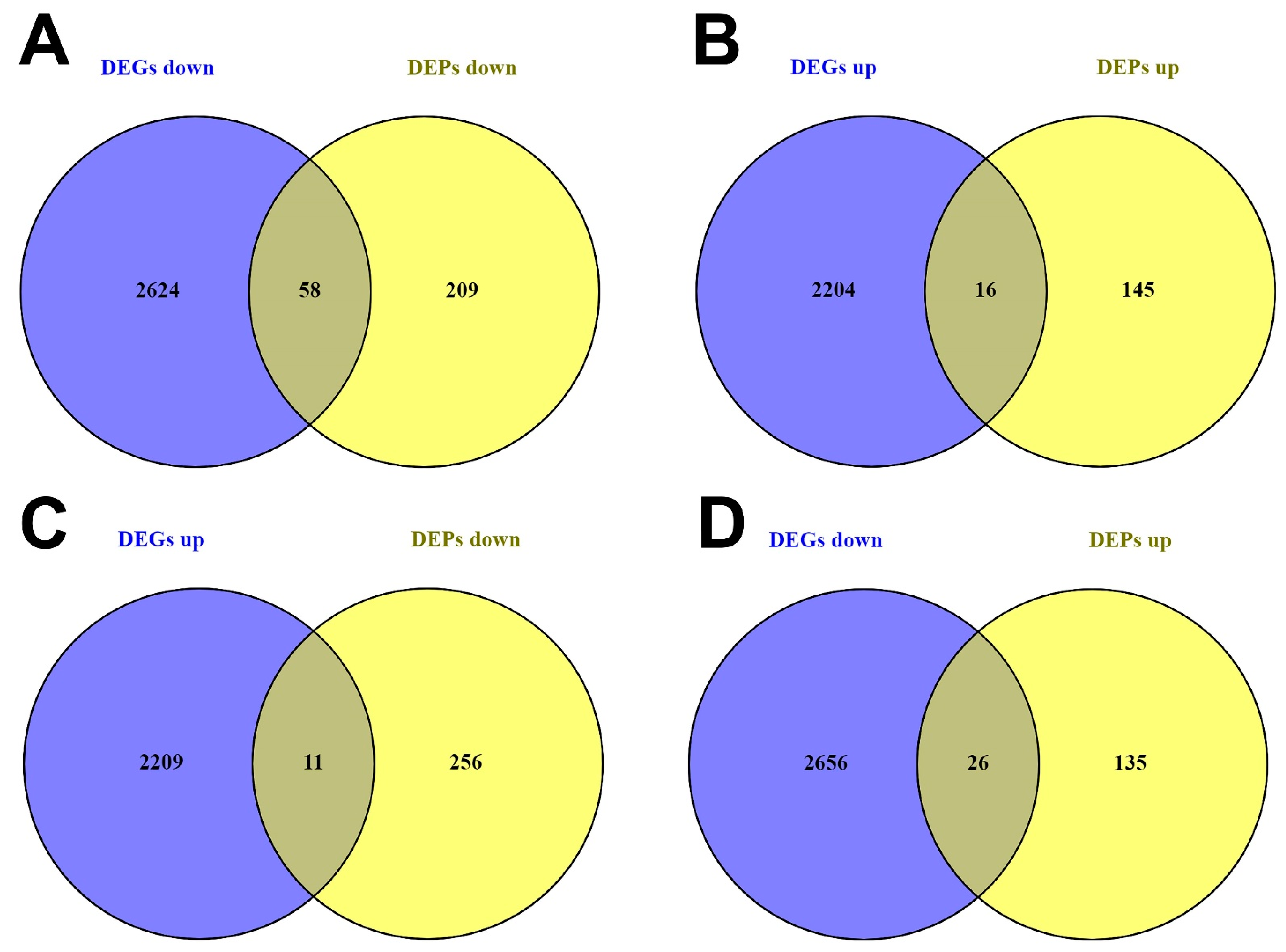 Cancers 15 05374 g003
