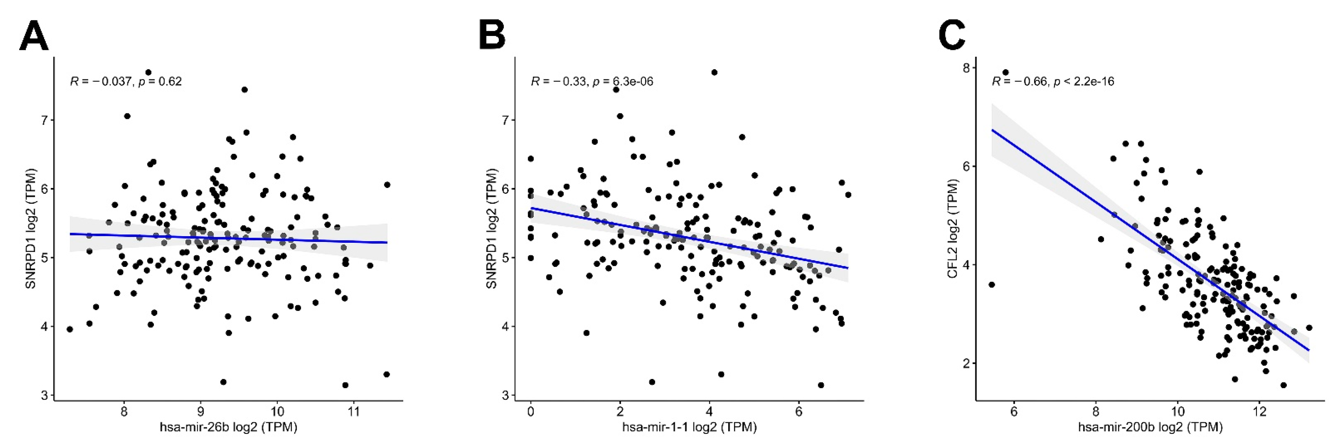Cancers 15 05374 g011