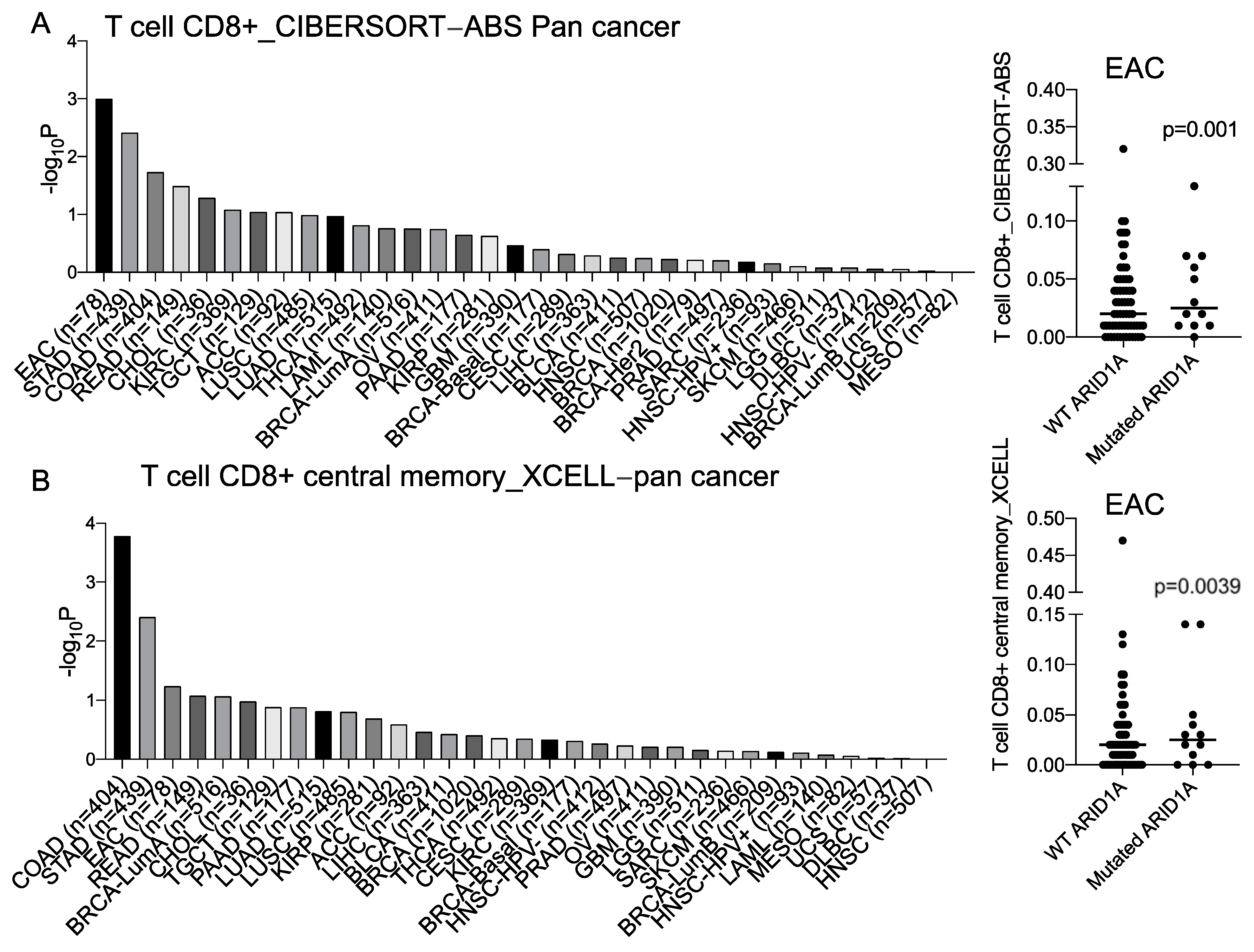 Cancers 15 05377 g001a